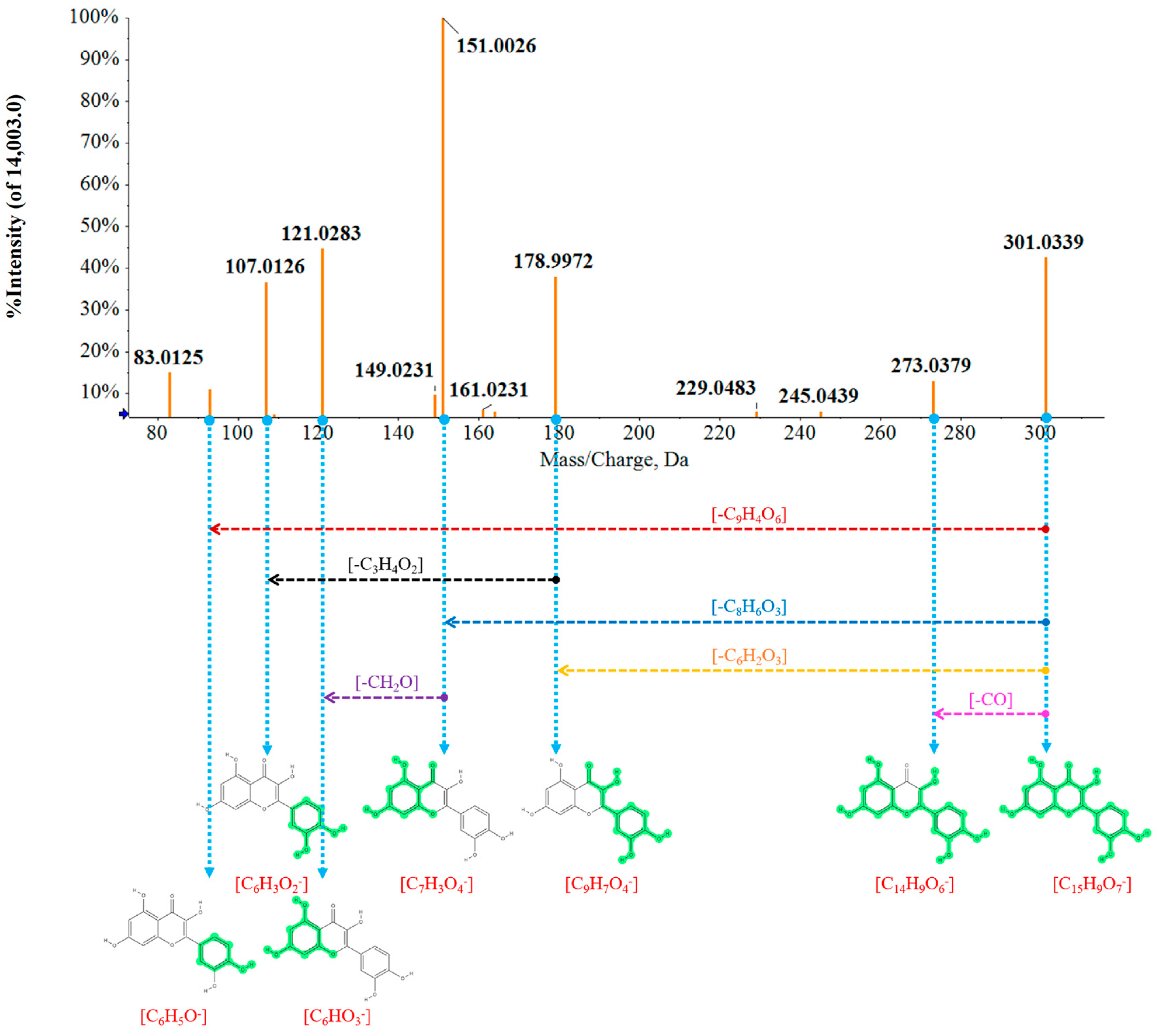 Molecules 28 06115 g004