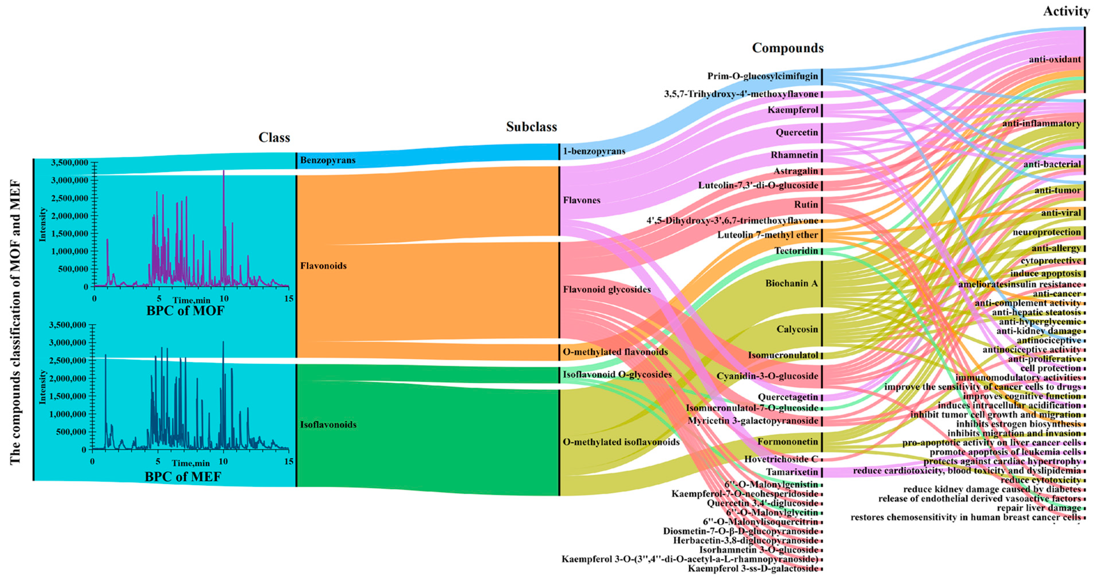 Molecules 28 06115 g005