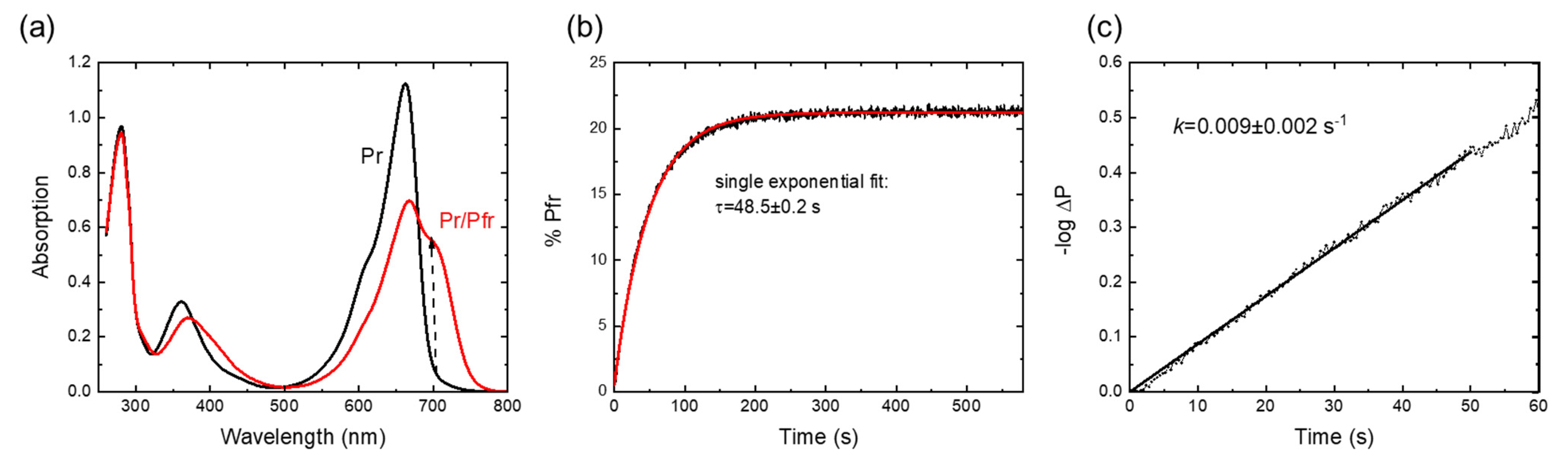 Molecules 28 06121 g002 Molecules 28 06121 g002
