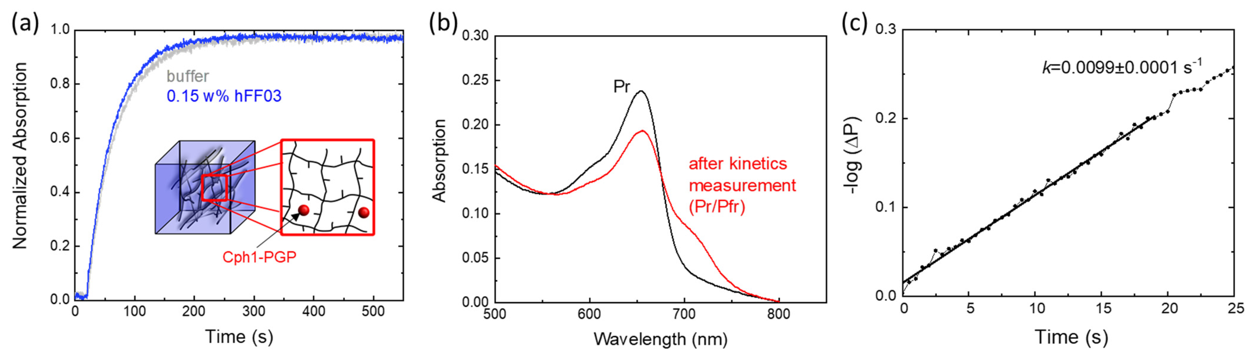 Molecules 28 06121 g005 Molecules 28 06121 g005