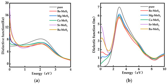 First Principles Study of the Photoelectric Properties of Alkaline