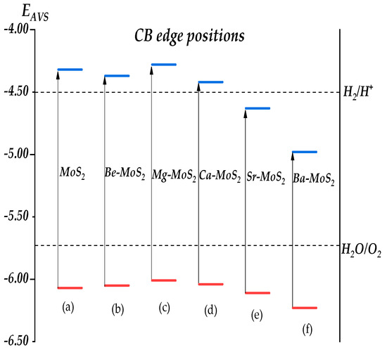 First Principles Study of the Photoelectric Properties of Alkaline