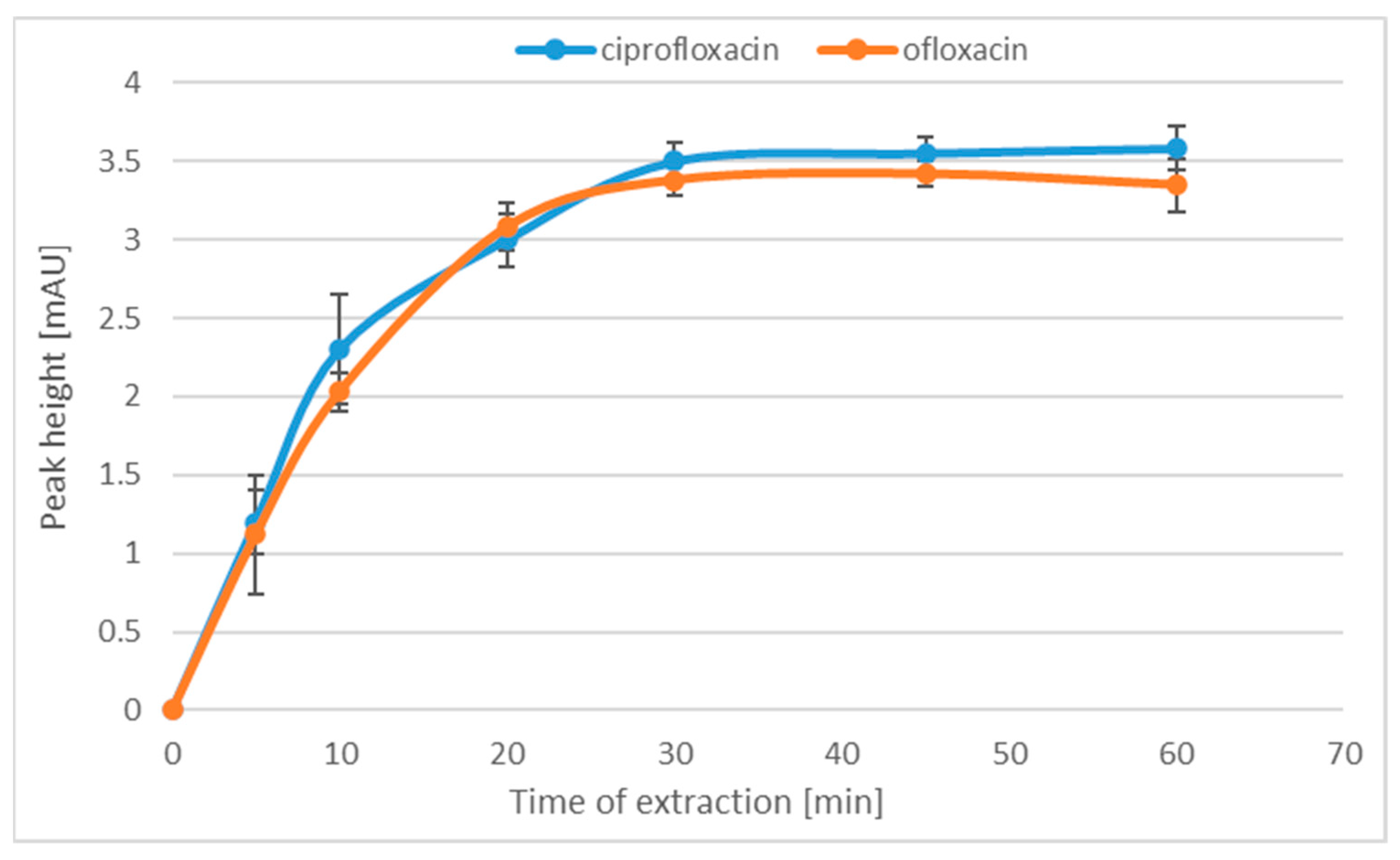 Molecules 28 06123 g003