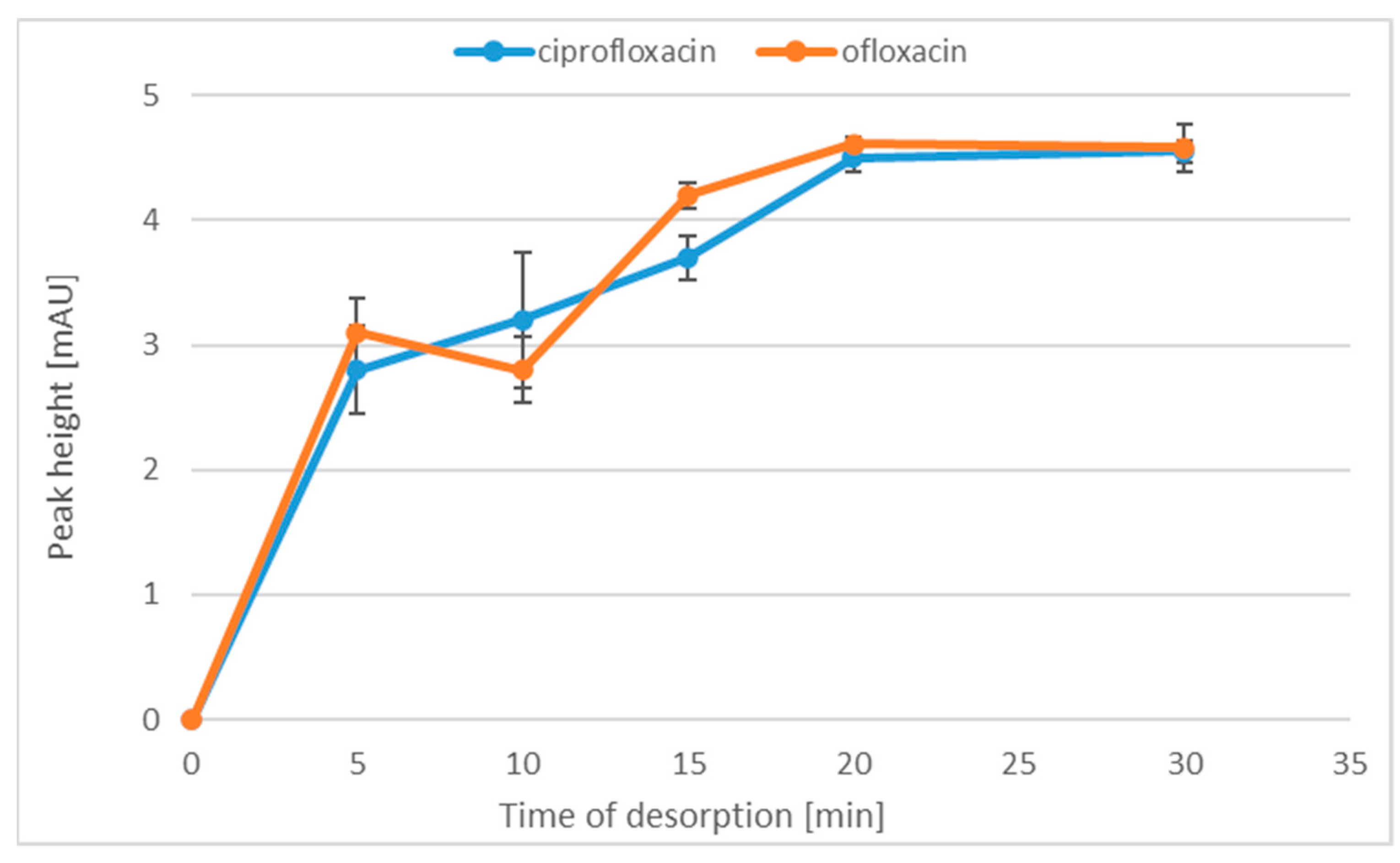 Molecules 28 06123 g004