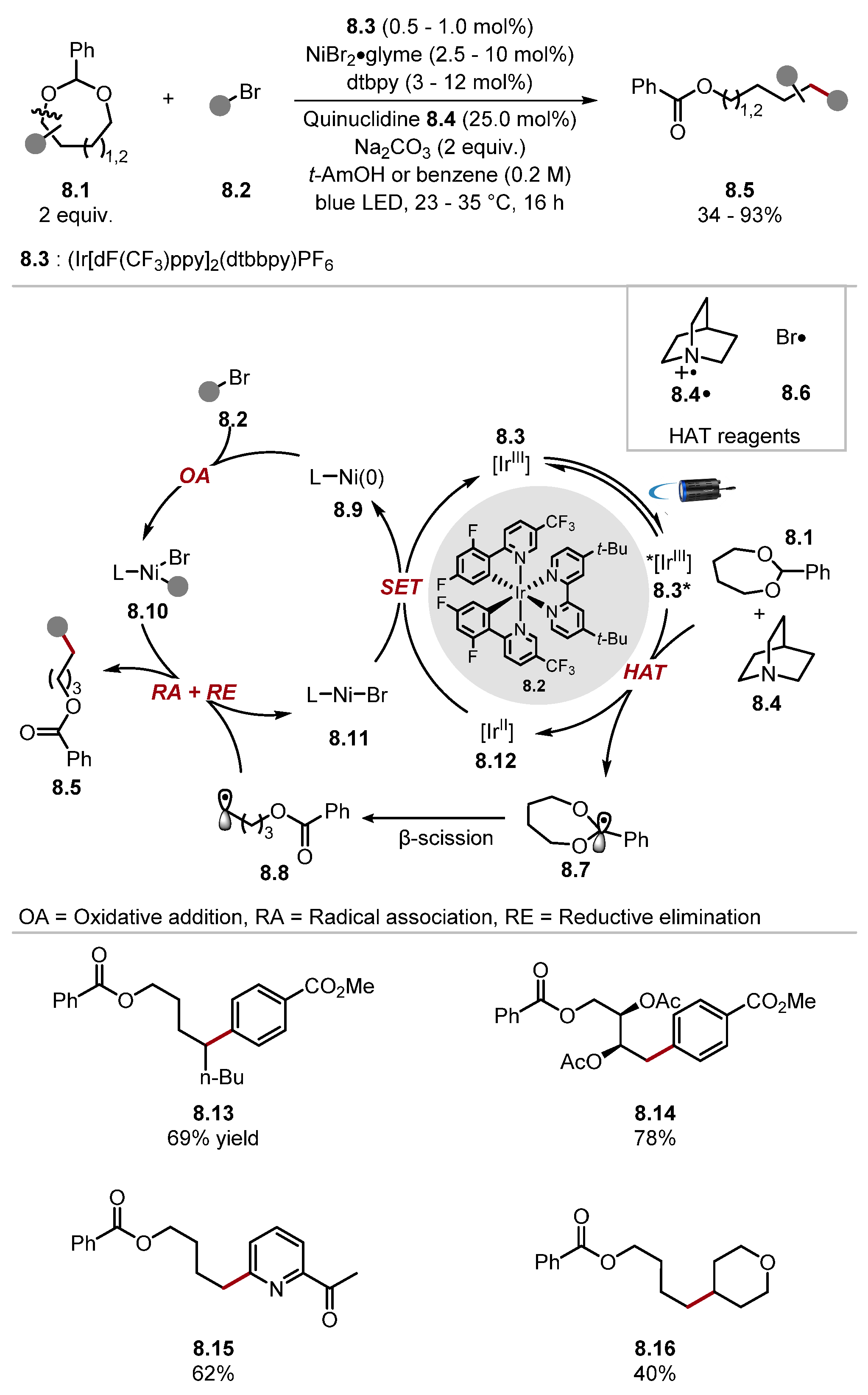 Molecules 28 06127 sch008