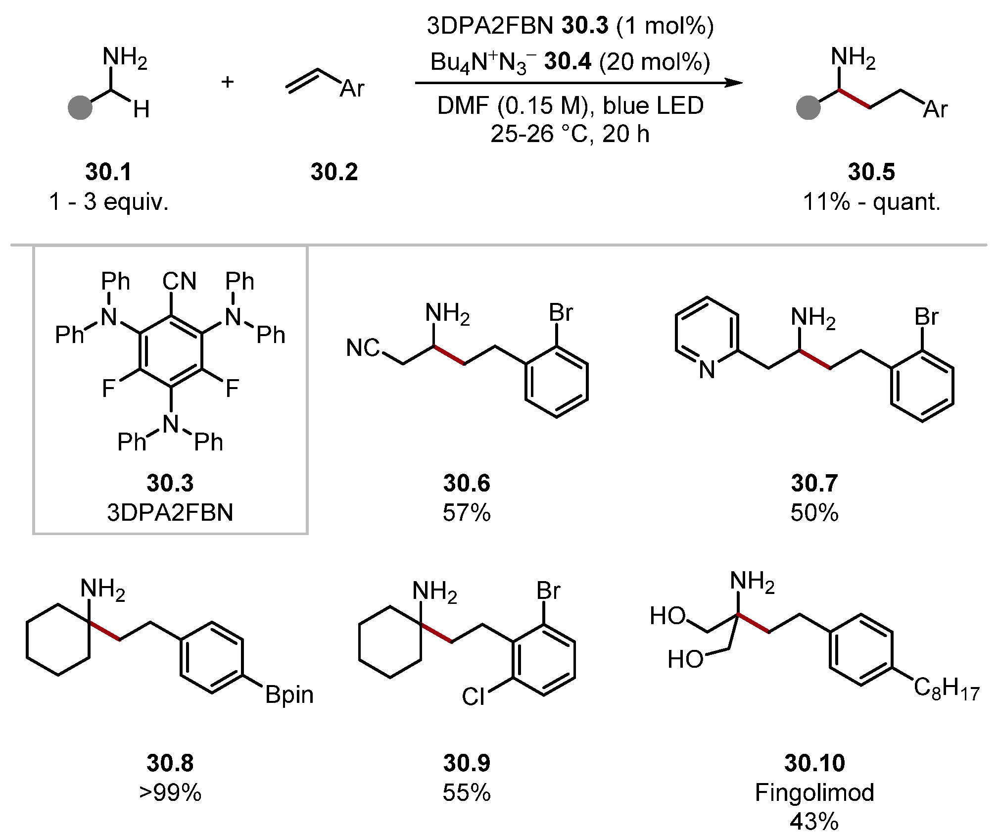Molecules 28 06127 sch030