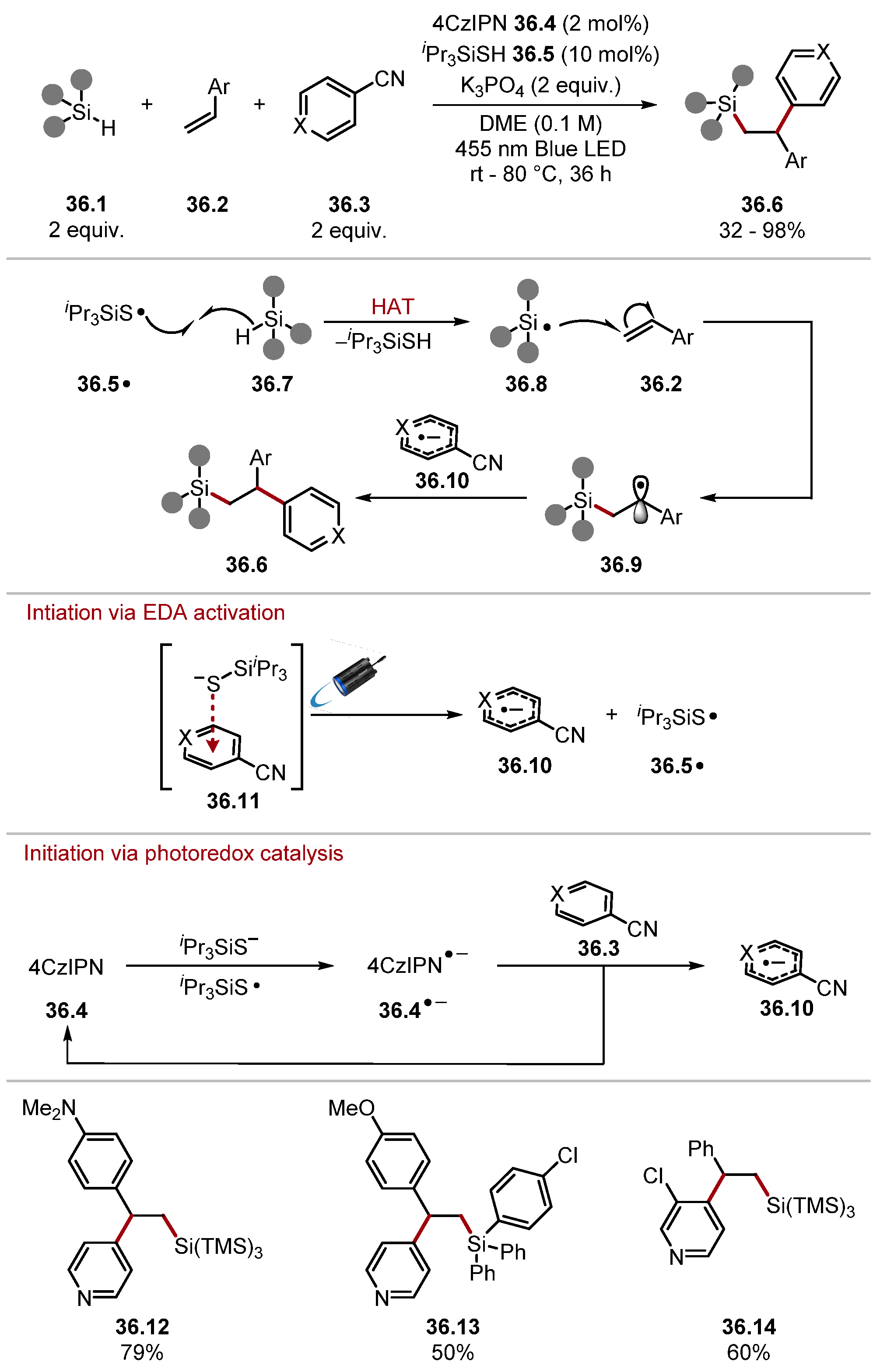 Molecules 28 06127 sch036
