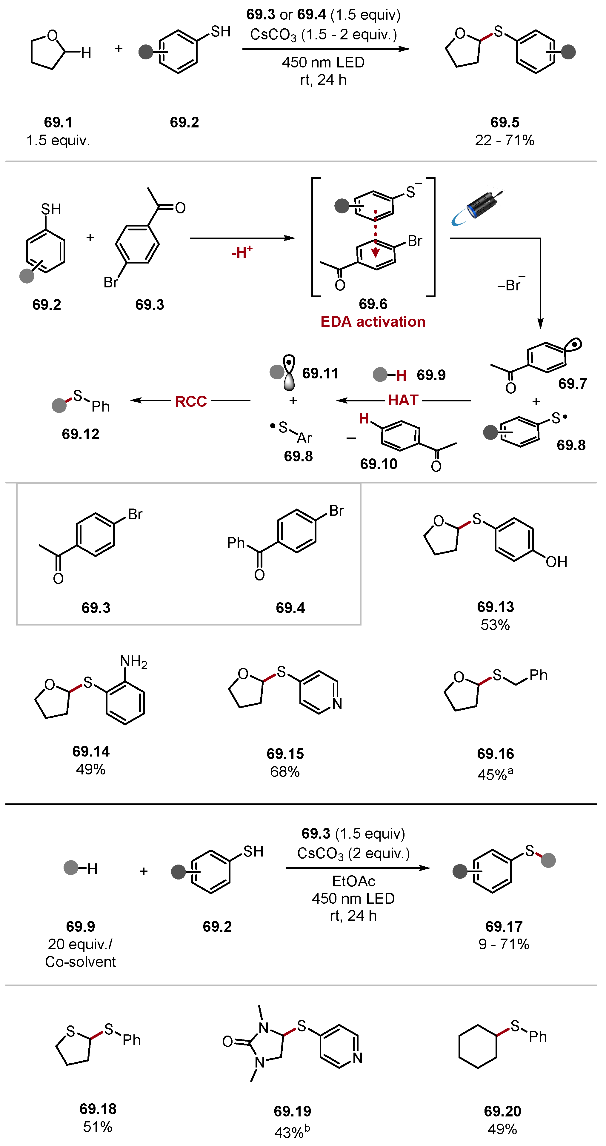 Molecules 28 06127 sch069