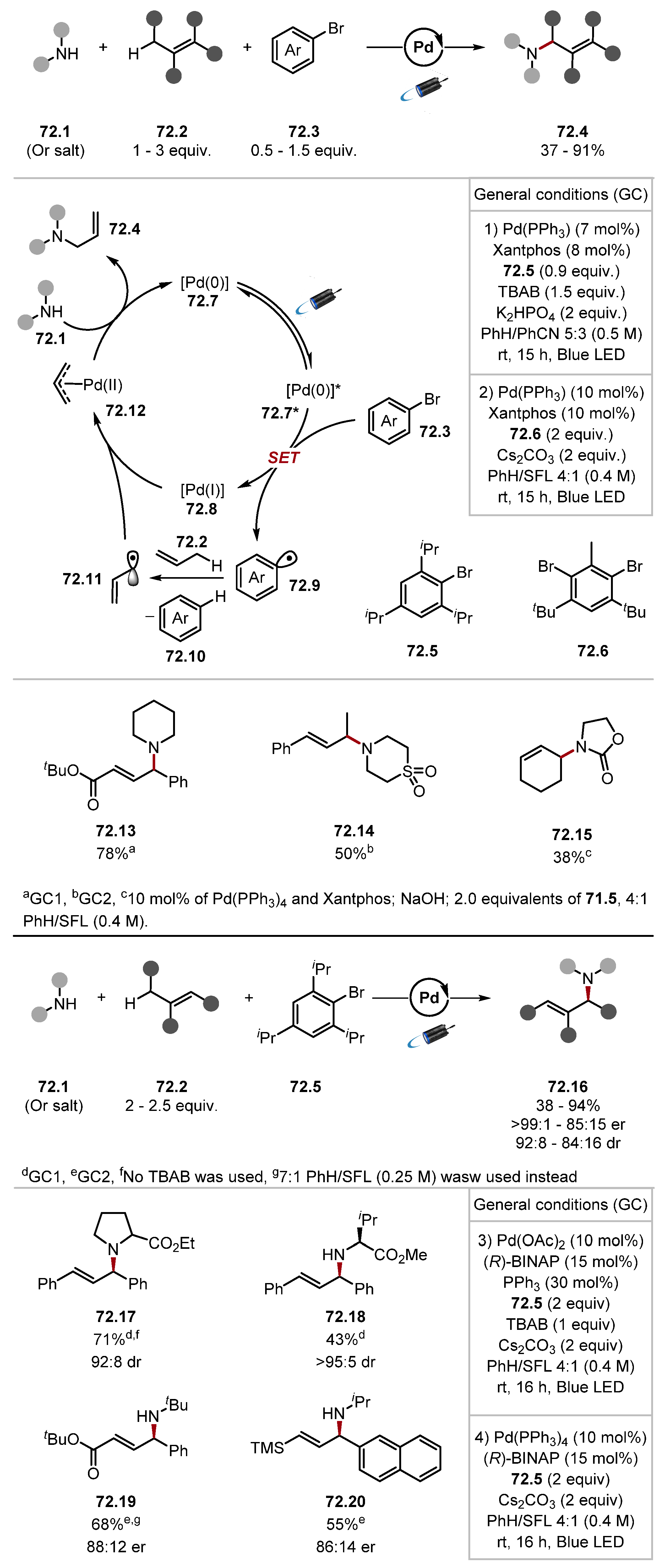 Molecules 28 06127 sch072