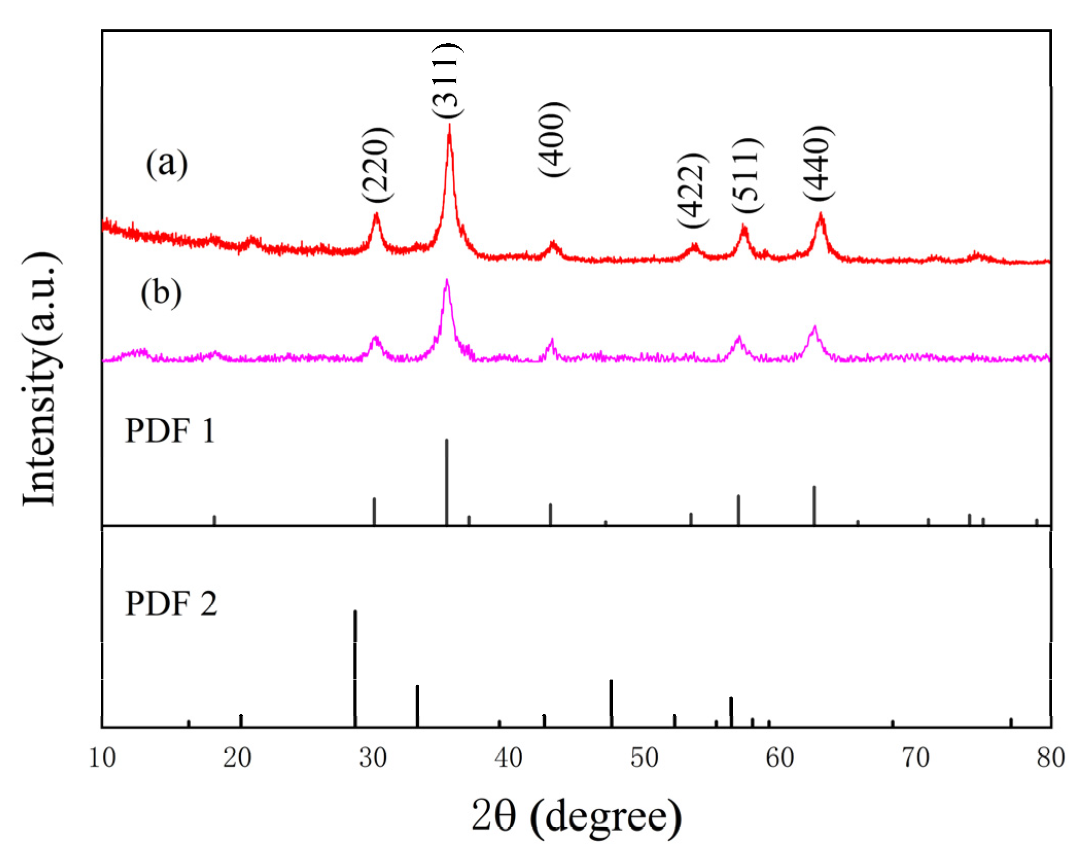 Molecules 28 06134 g002 Molecules 28 06134 g002