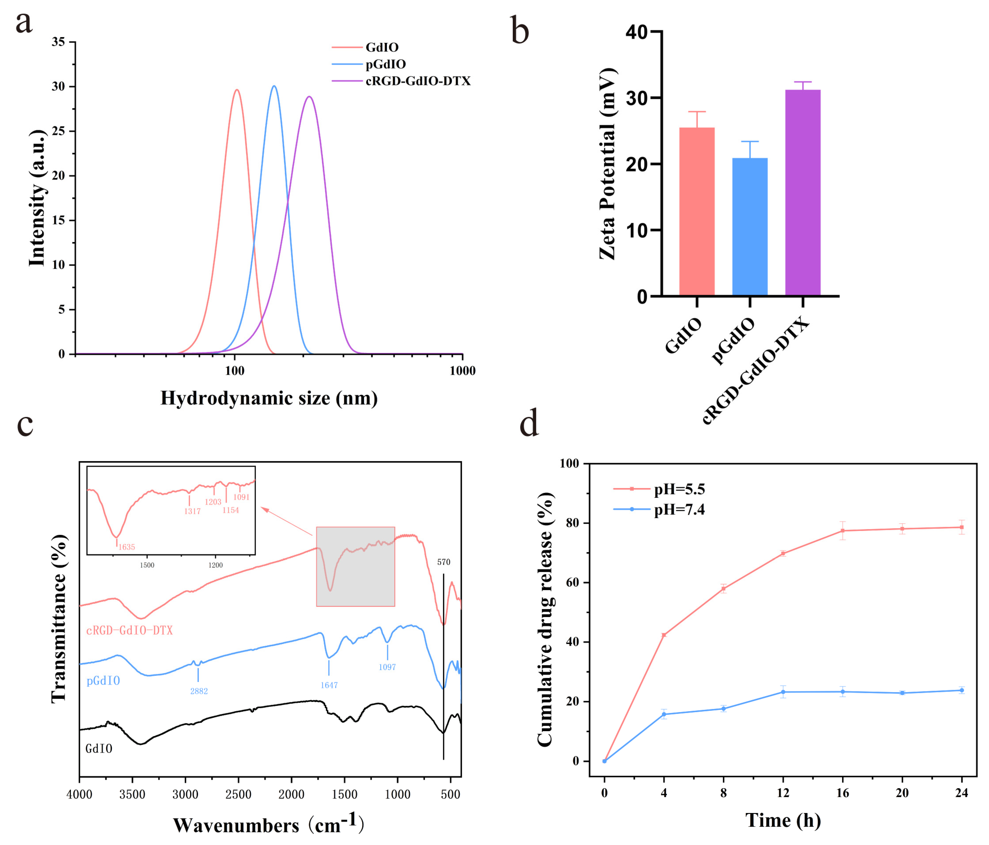 Molecules 28 06134 g003 Molecules 28 06134 g003