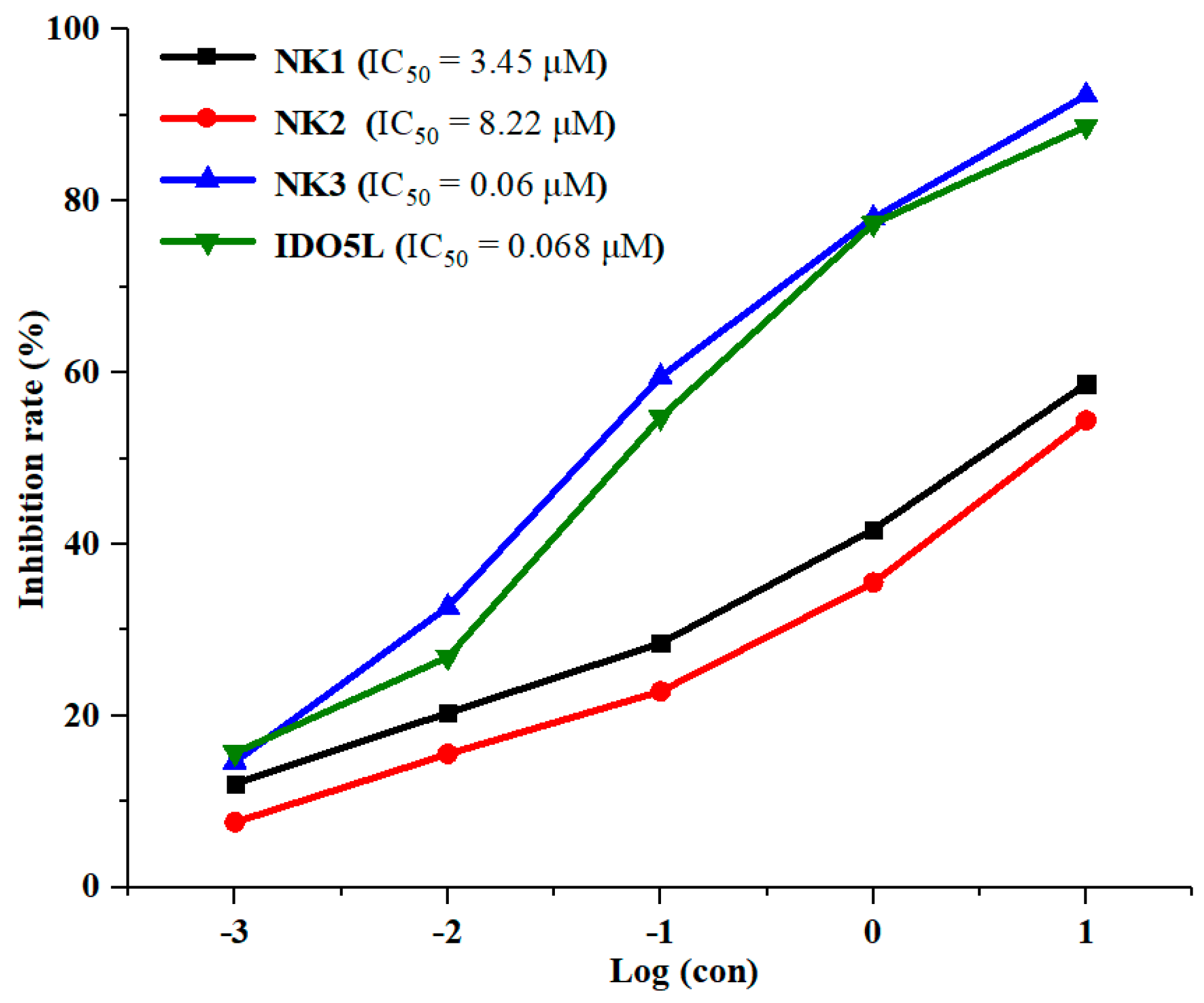 Molecules 28 06135 g002
