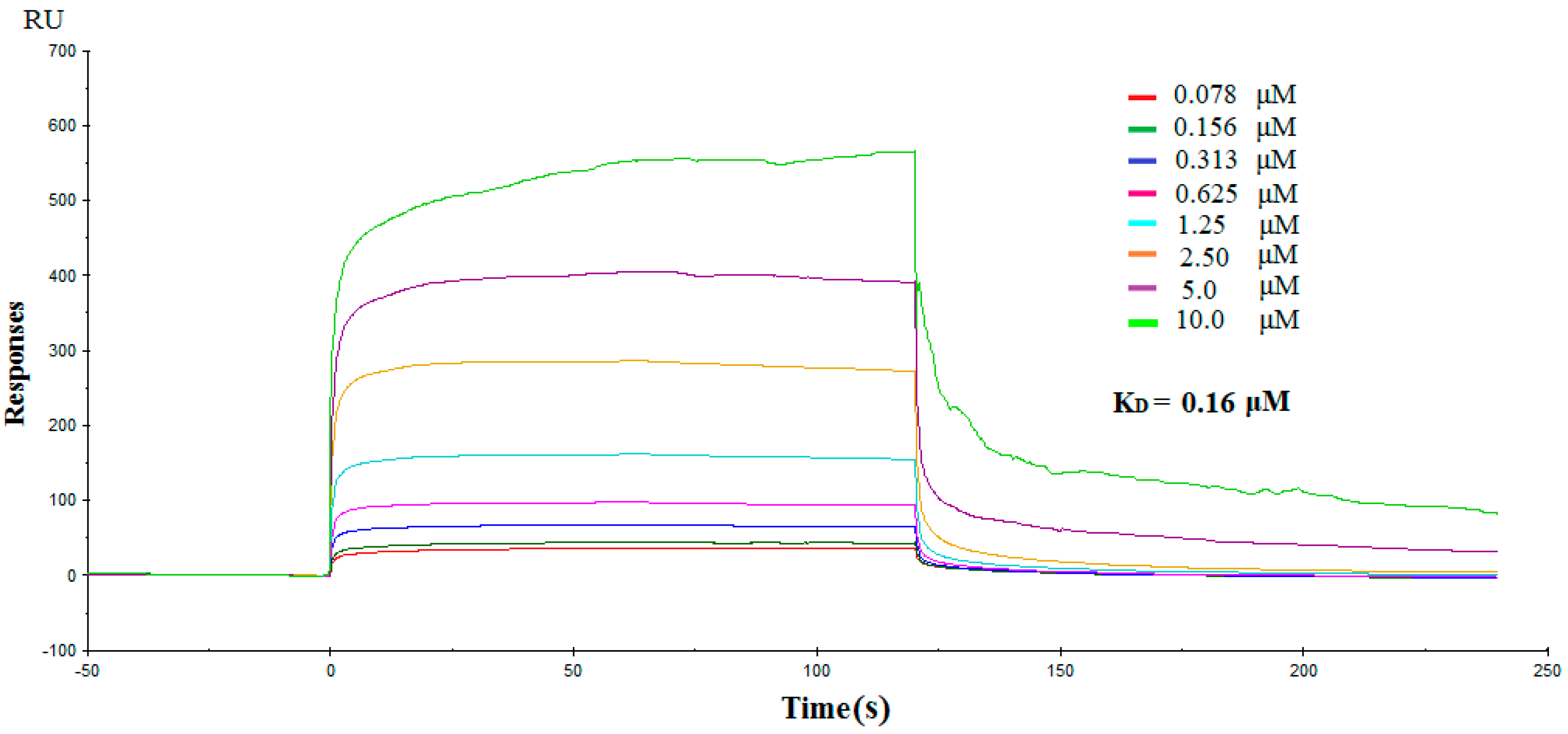 Molecules 28 06135 g003