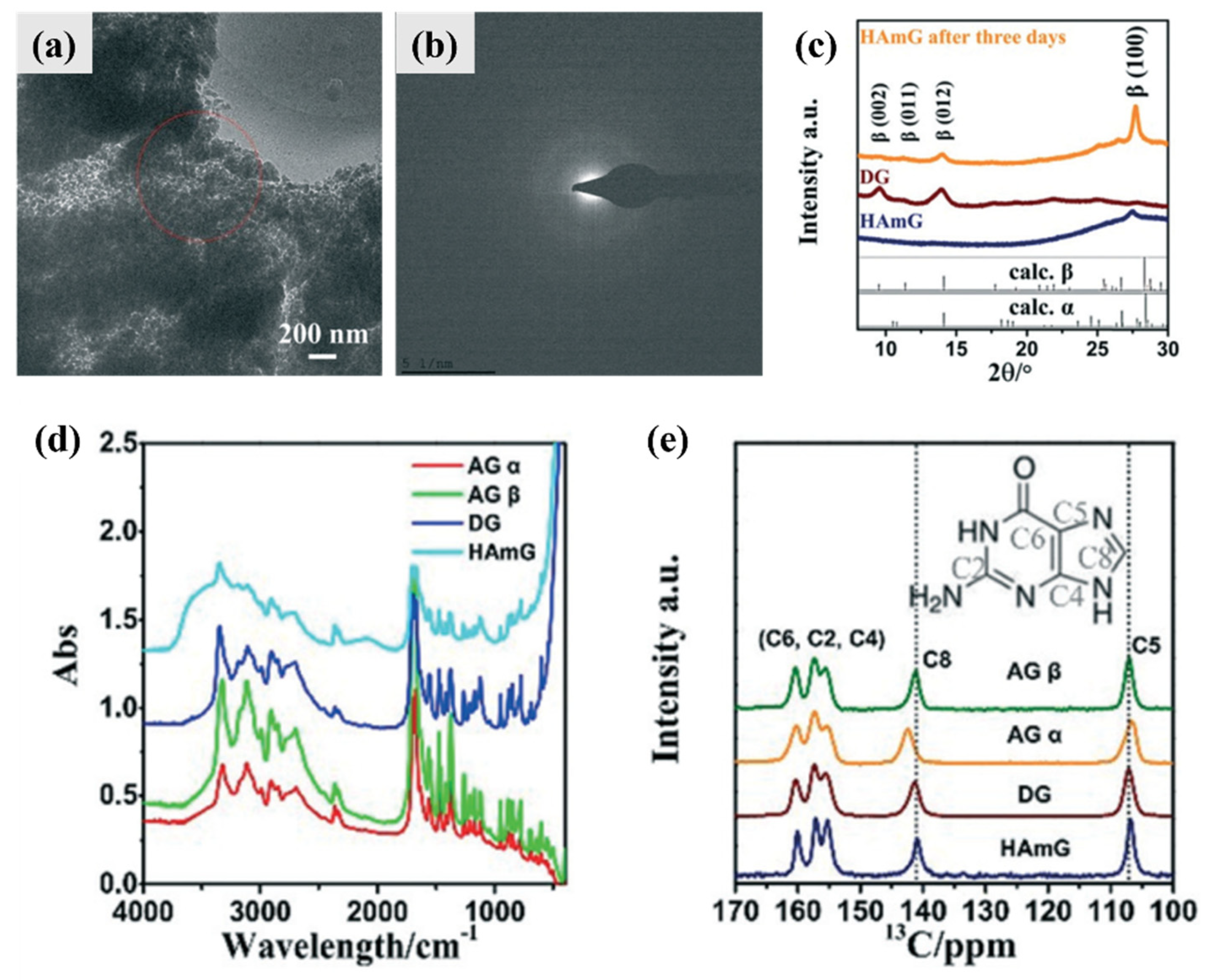 Molecules 28 06138 g007
