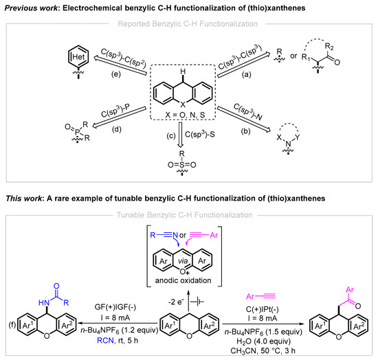 Electrochemical Late-Stage Functionalization