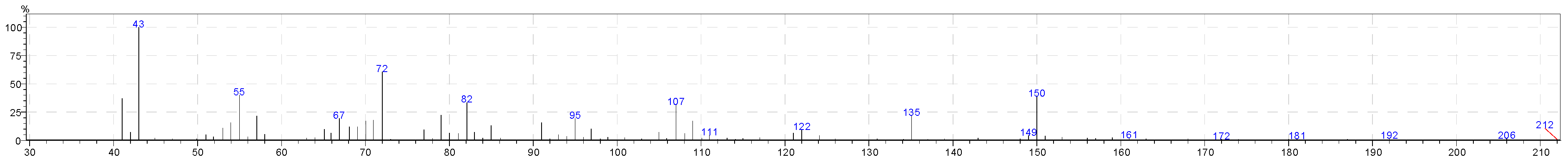 Molecules 28 06140 g003