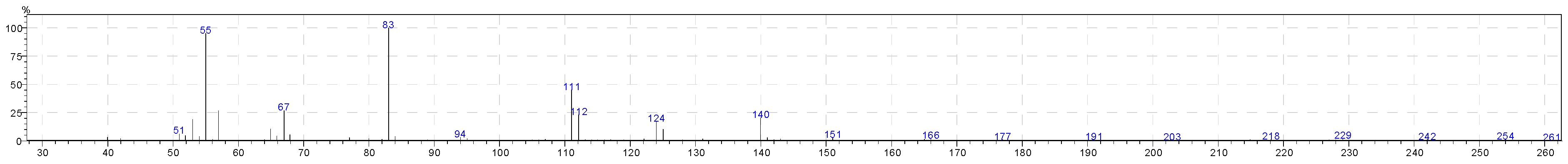 Molecules 28 06140 g004