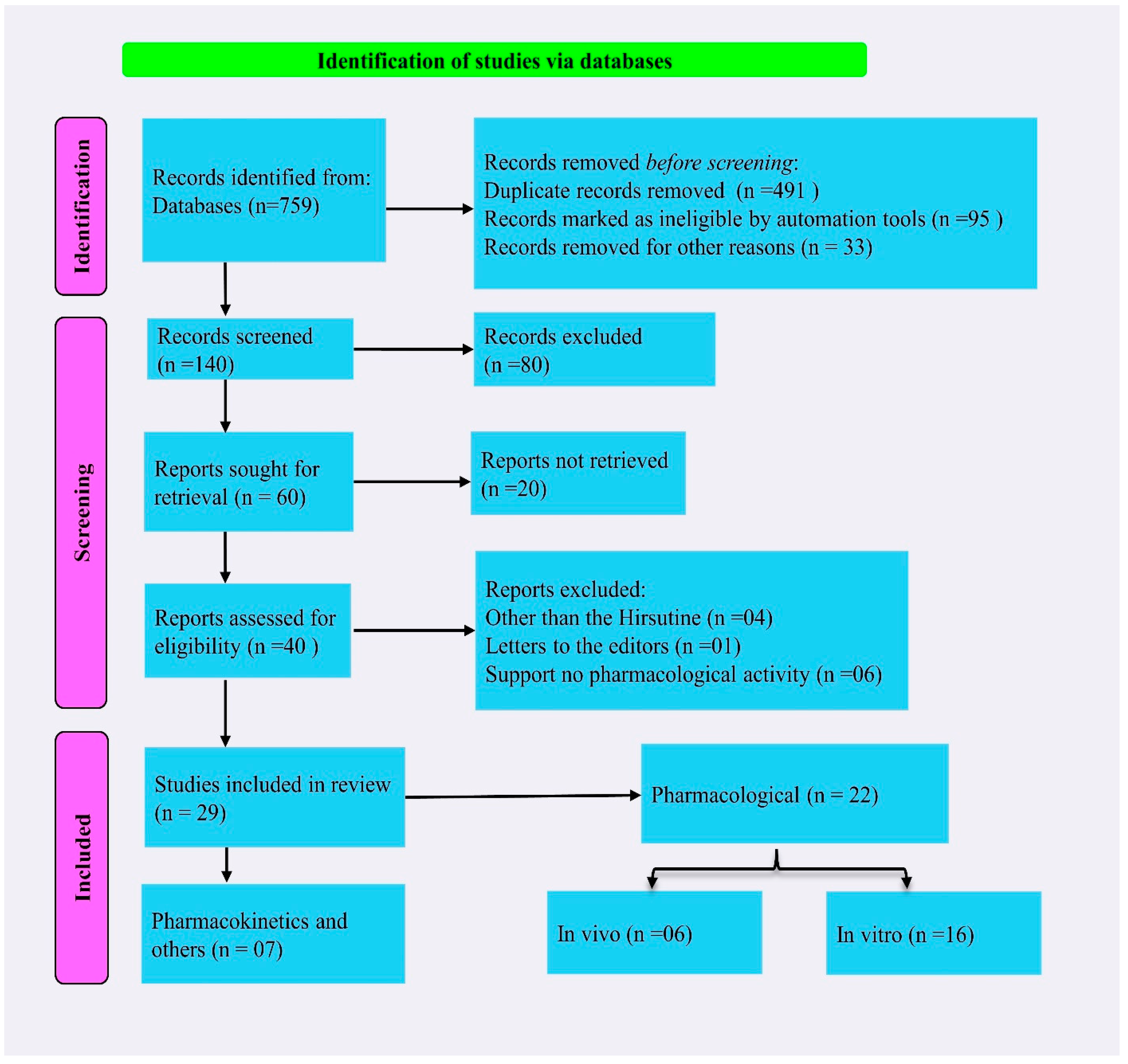 Molecules 28 06141 g005 Molecules 28 06141 g005