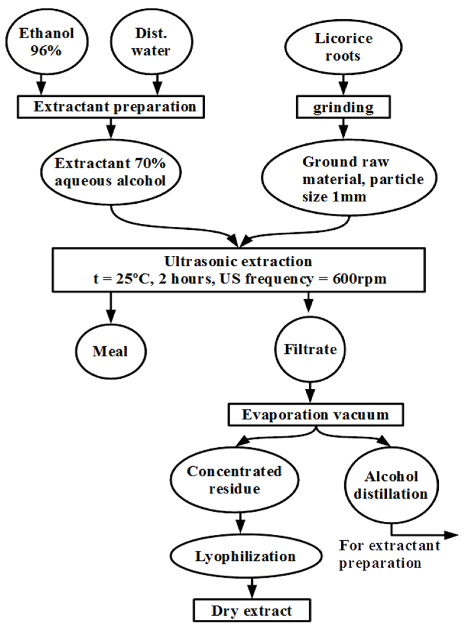 Molecules 28 06142 g001