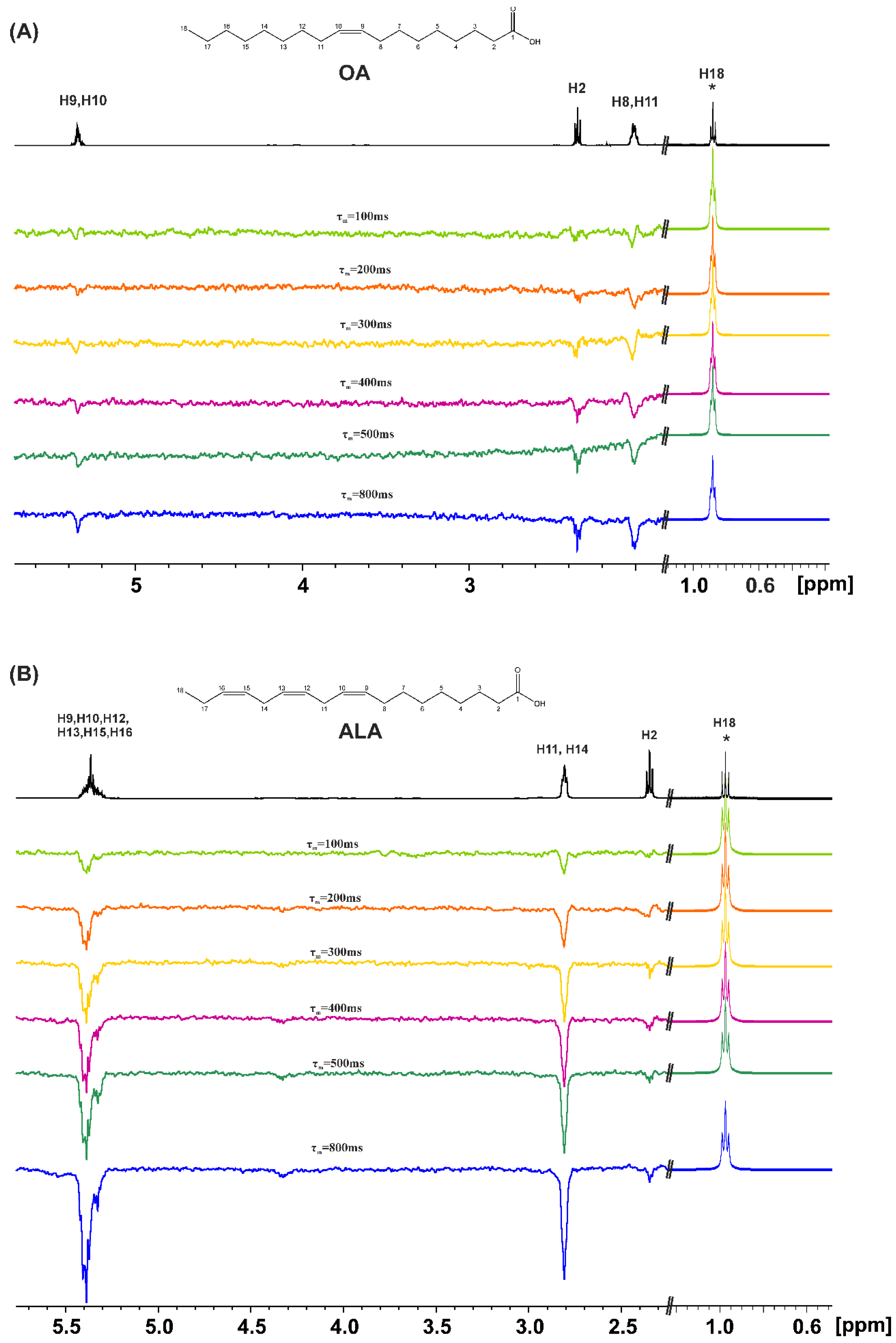 Molecules 28 06144 g002 Molecules 28 06144 g002