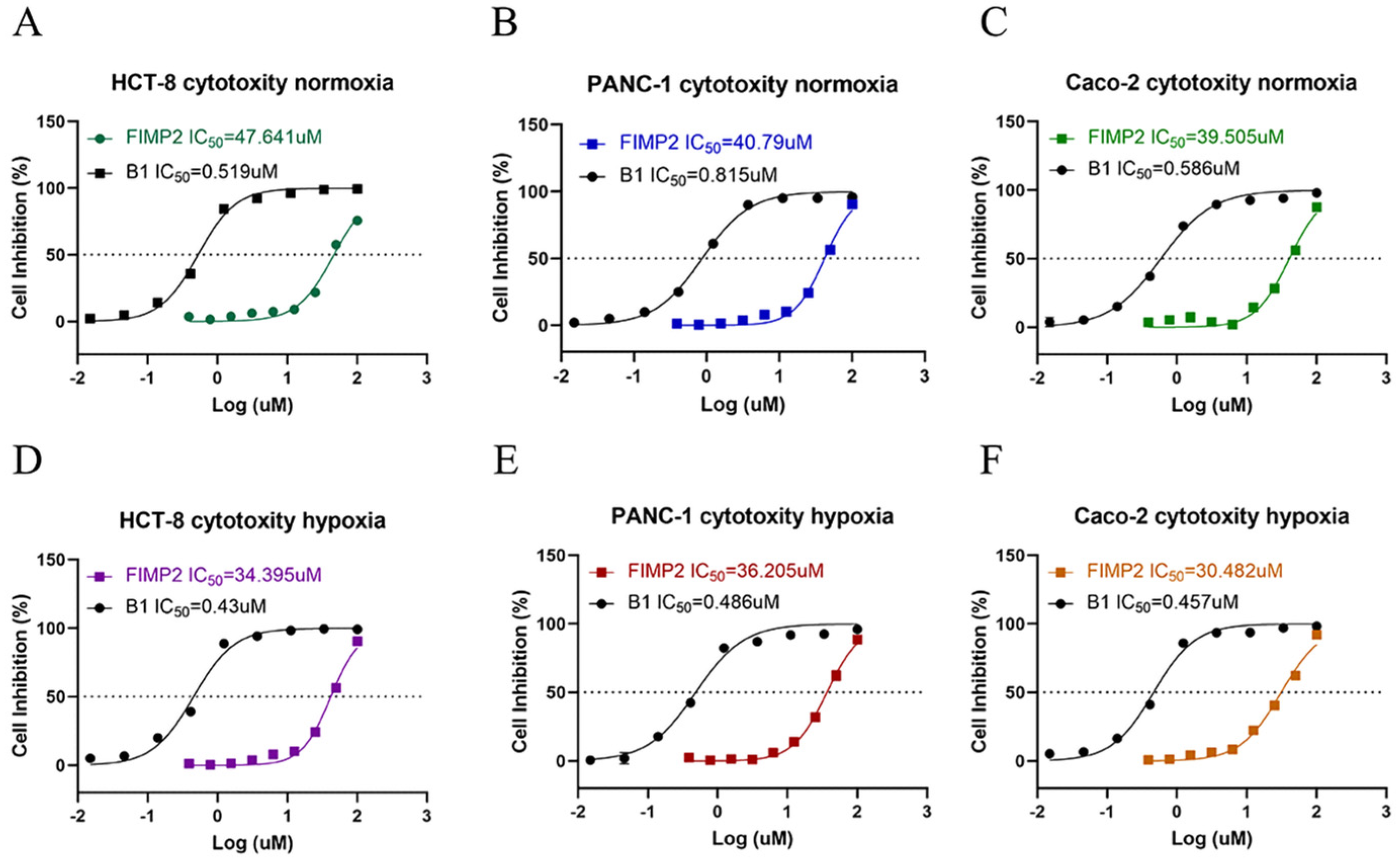 Molecules 28 06152 g002