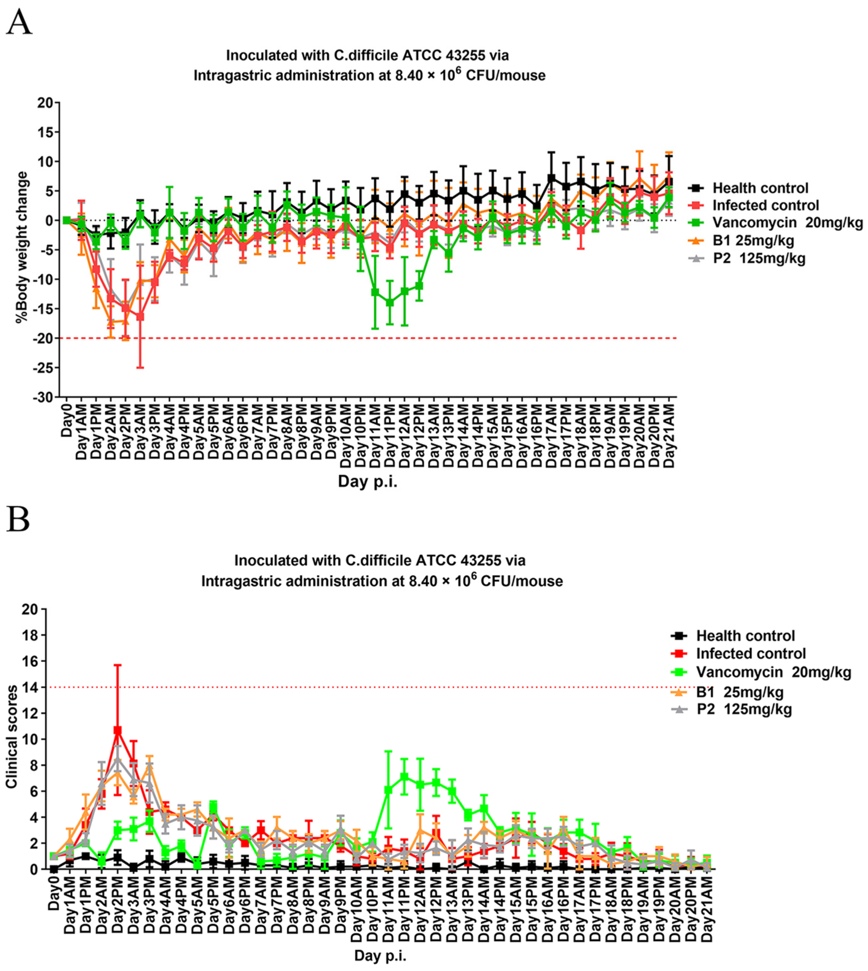 Molecules 28 06152 g005