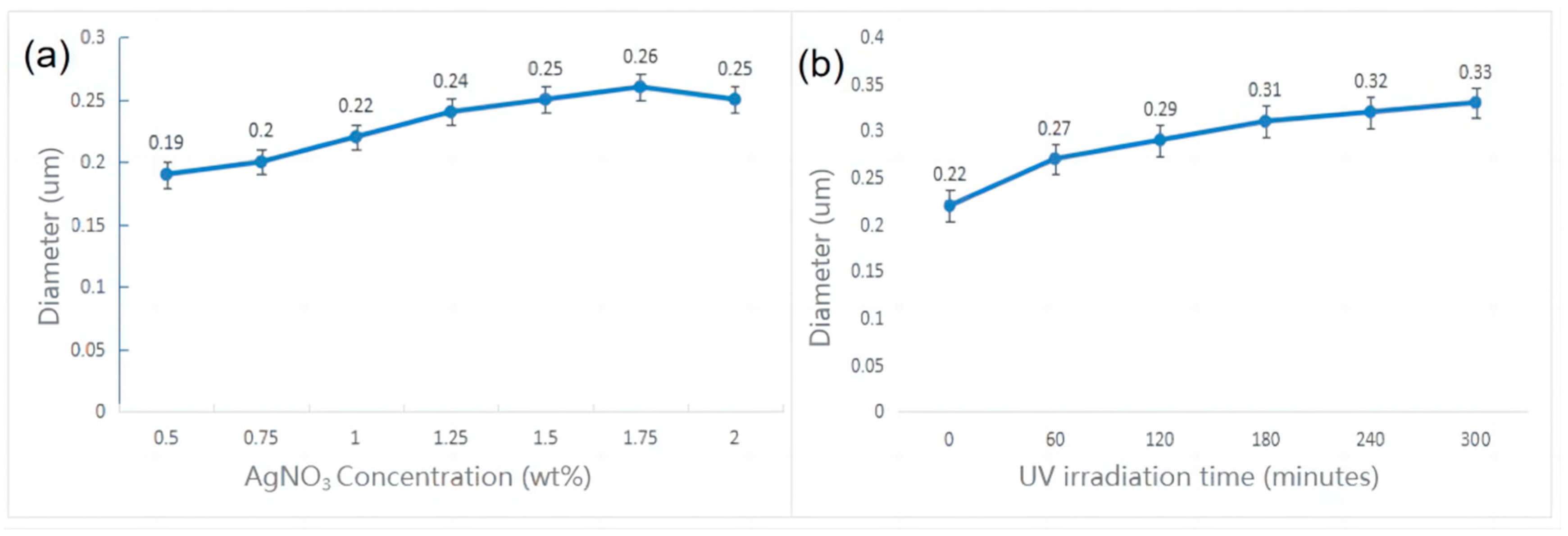 Molecules 28 06157 g002