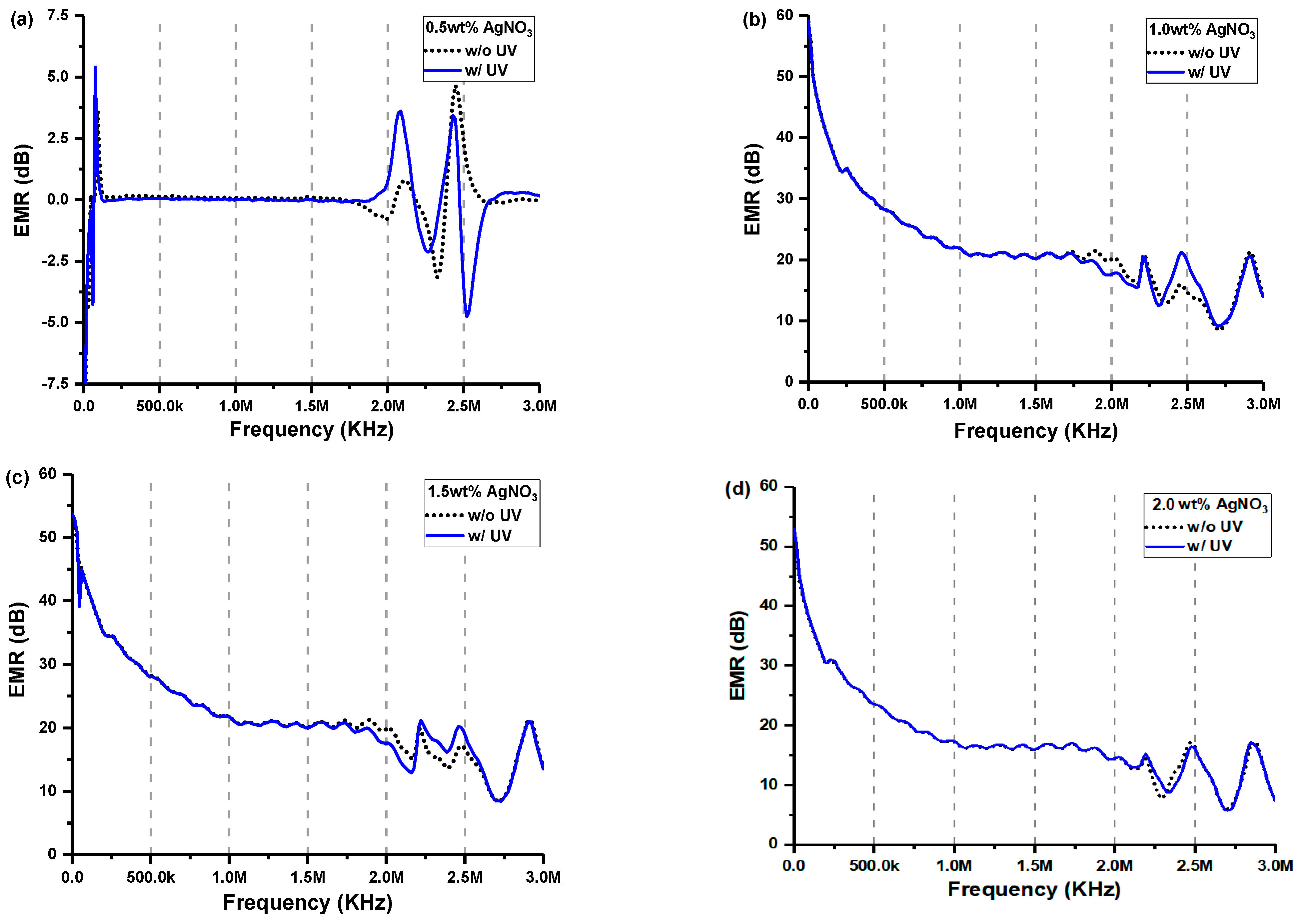 Molecules 28 06157 g005
