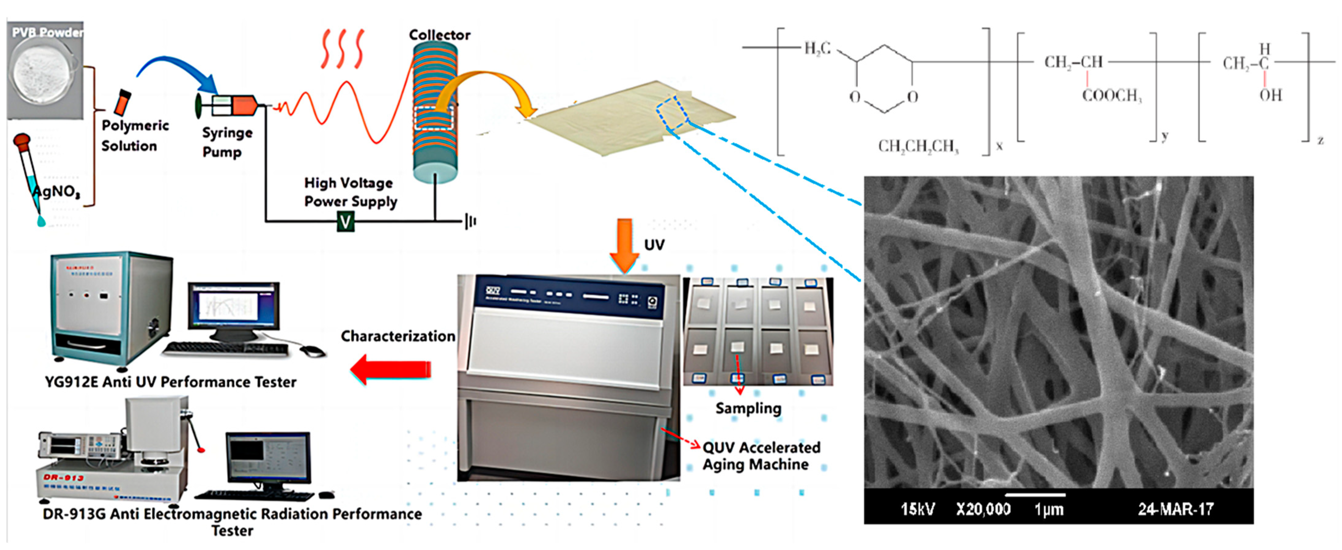 Molecules 28 06157 sch001