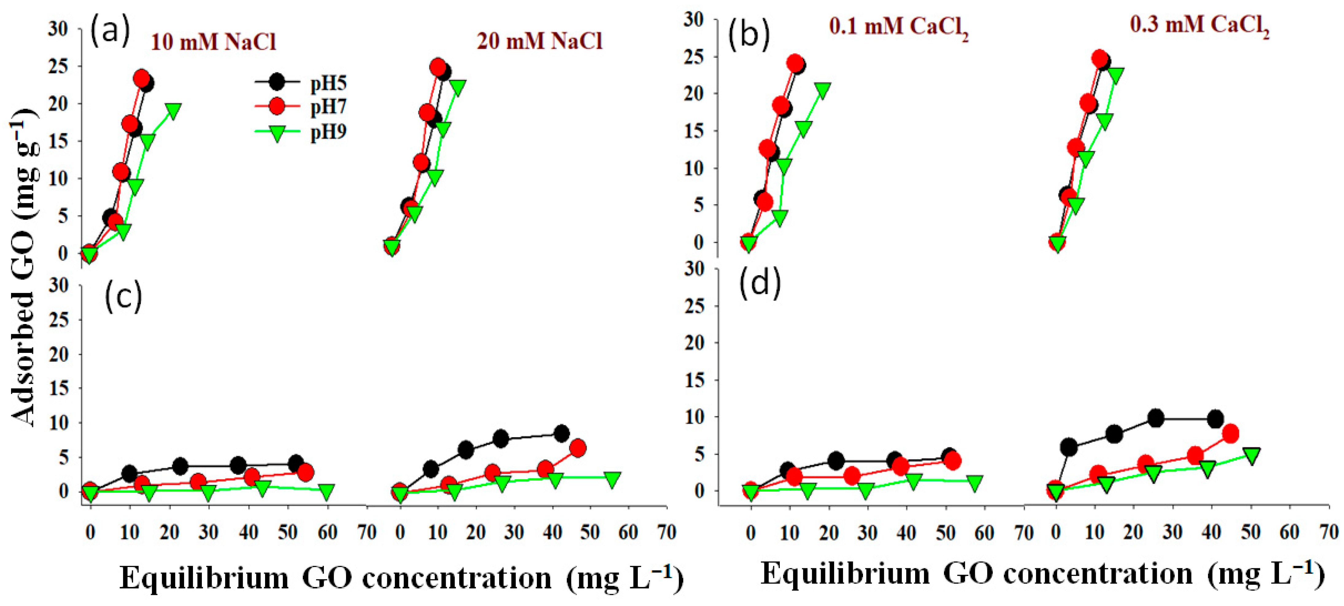 Molecules 28 06162 g003