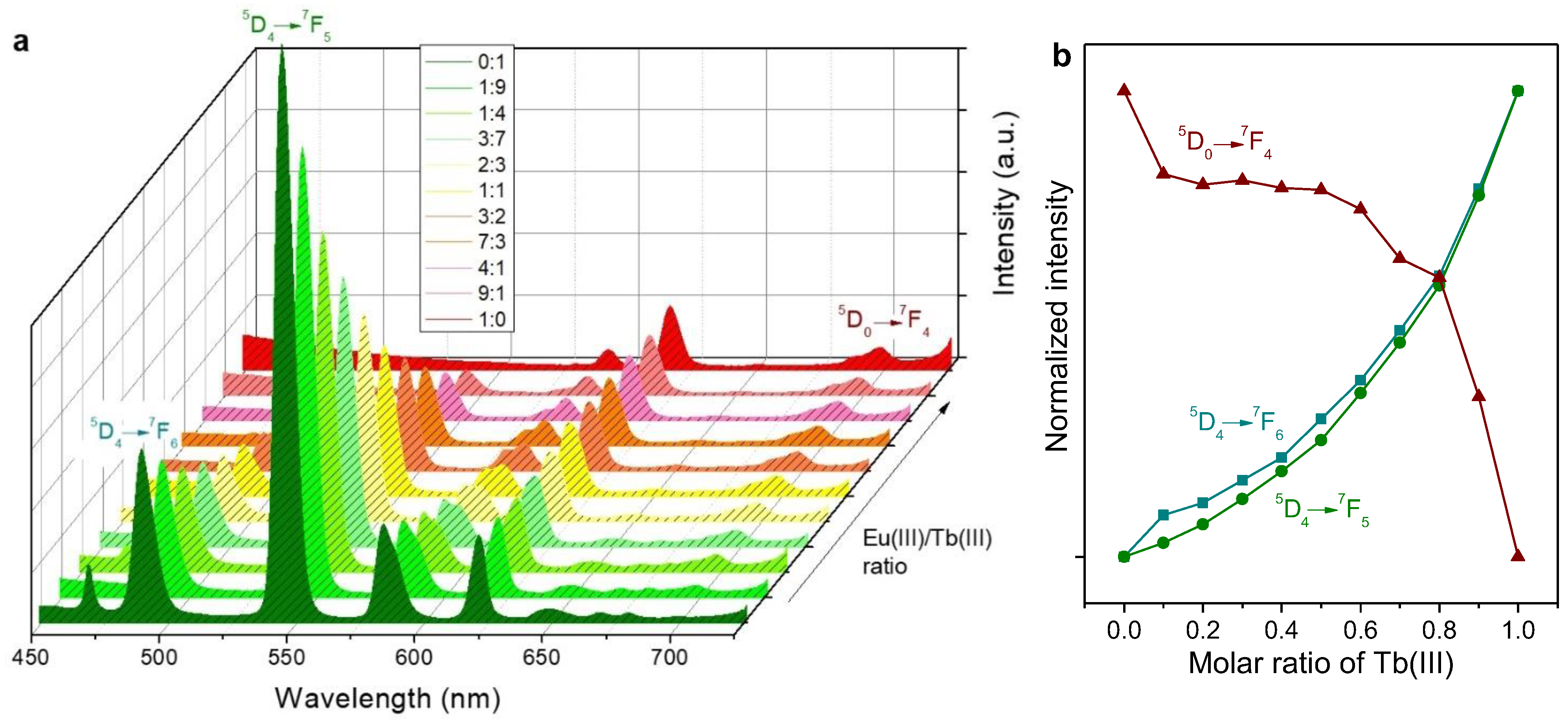 Molecules 28 06164 g003