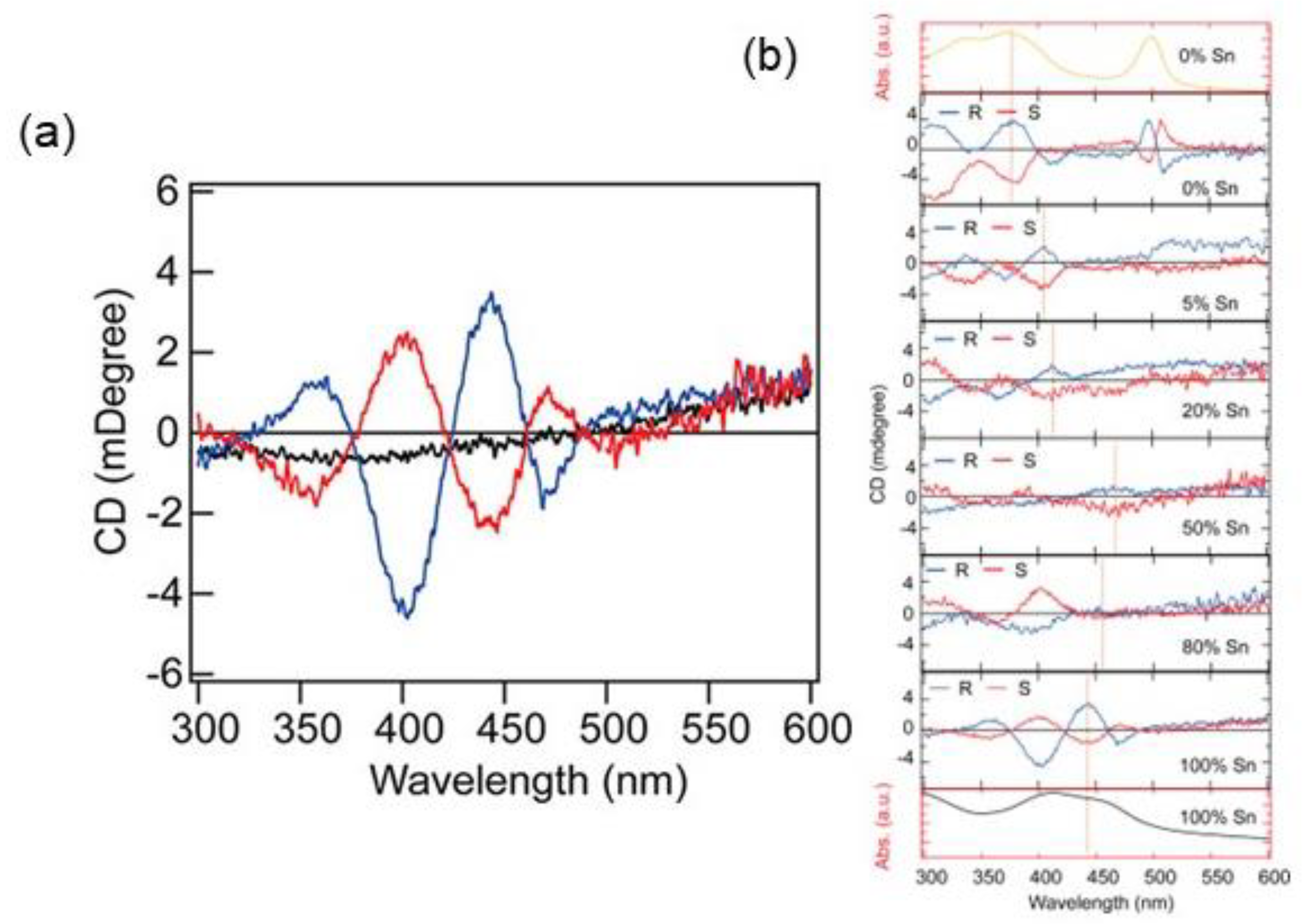 Molecules 28 06166 g012