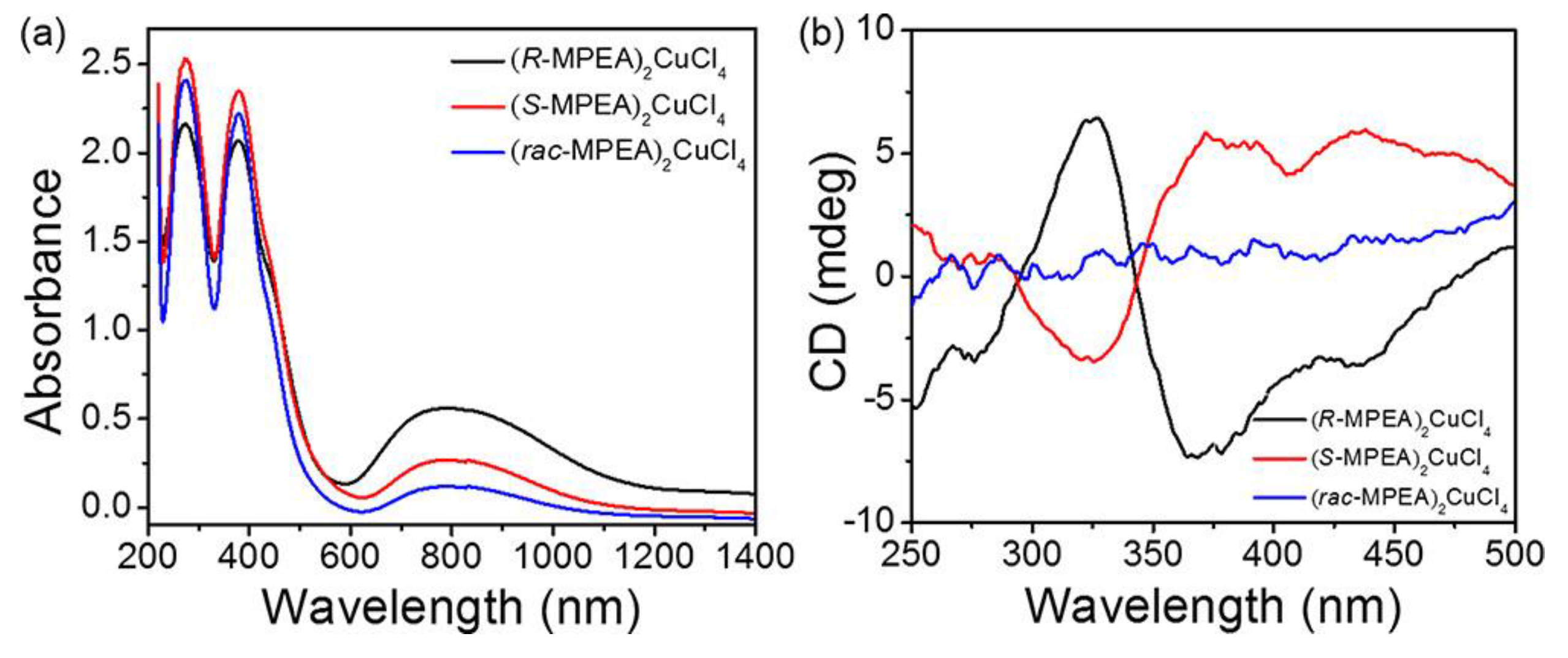 Molecules 28 06166 g013