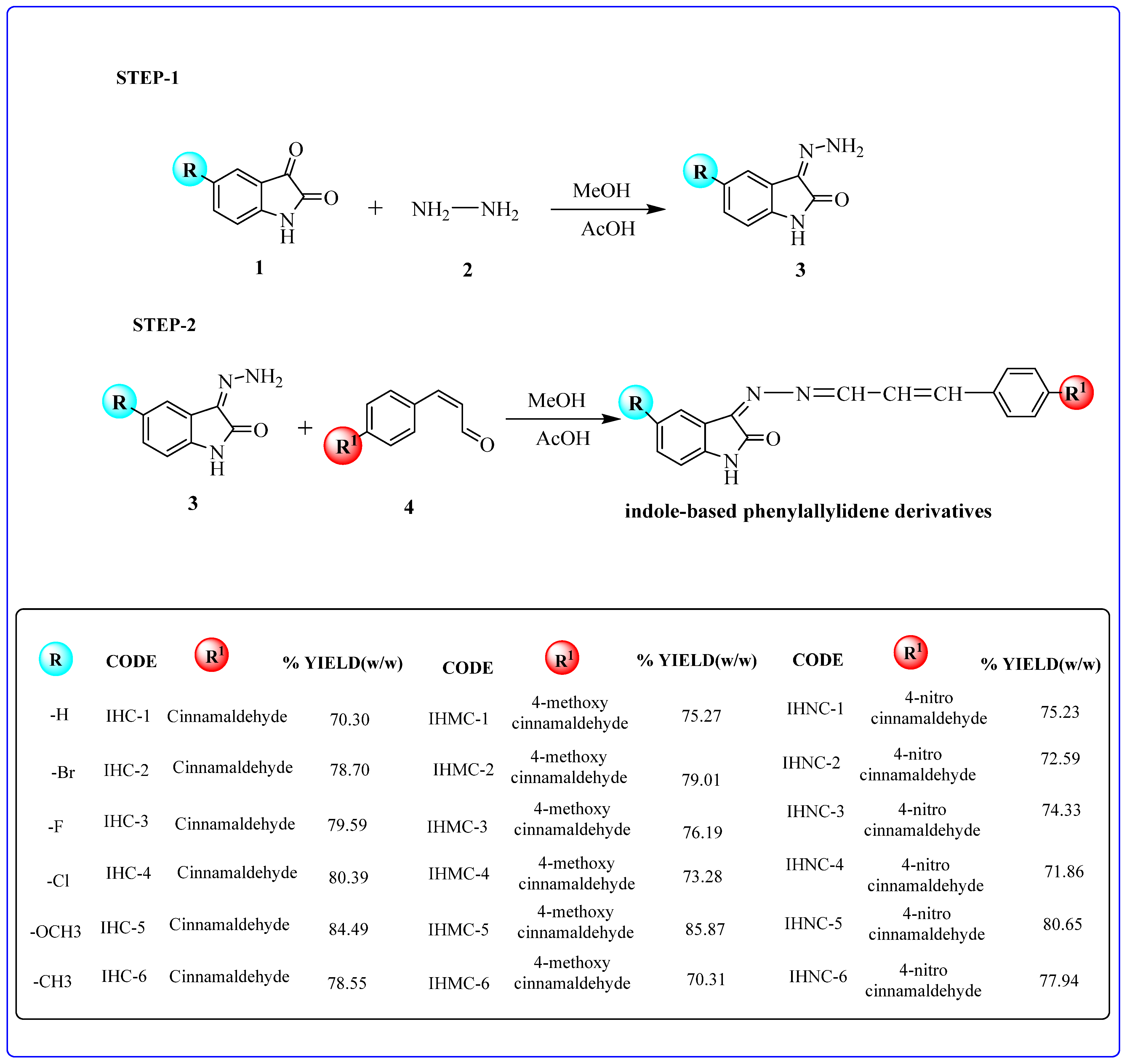 Molecules 28 06167 g001