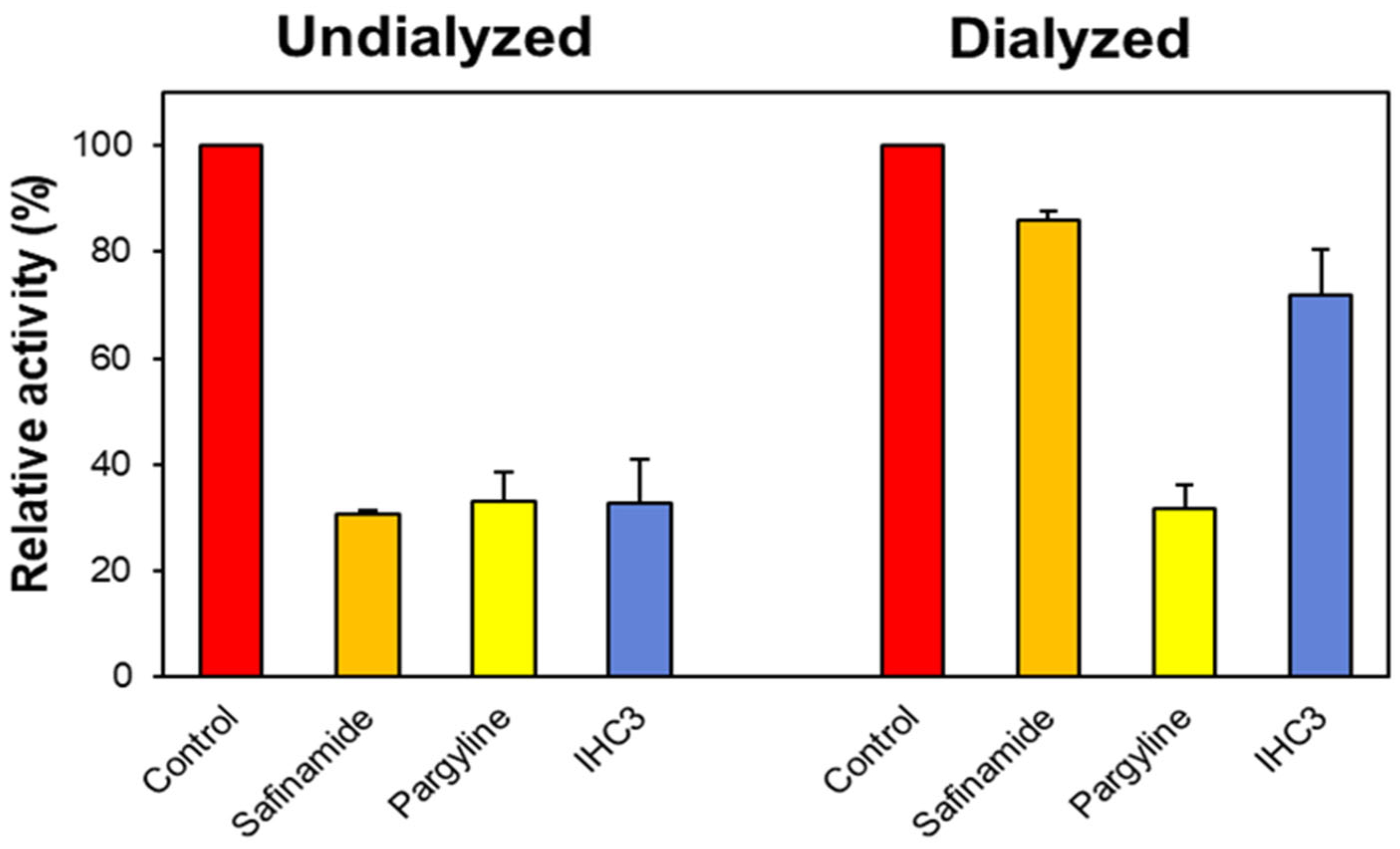 Molecules 28 06167 g004