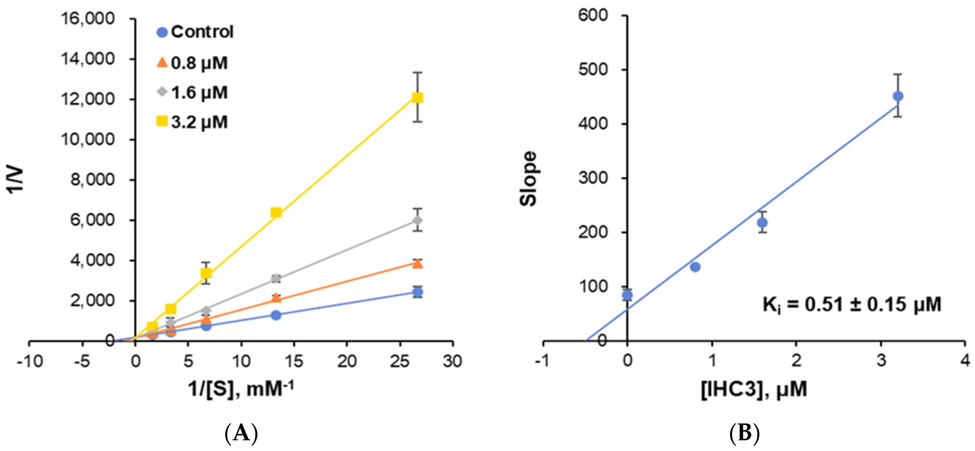 Molecules 28 06167 g005
