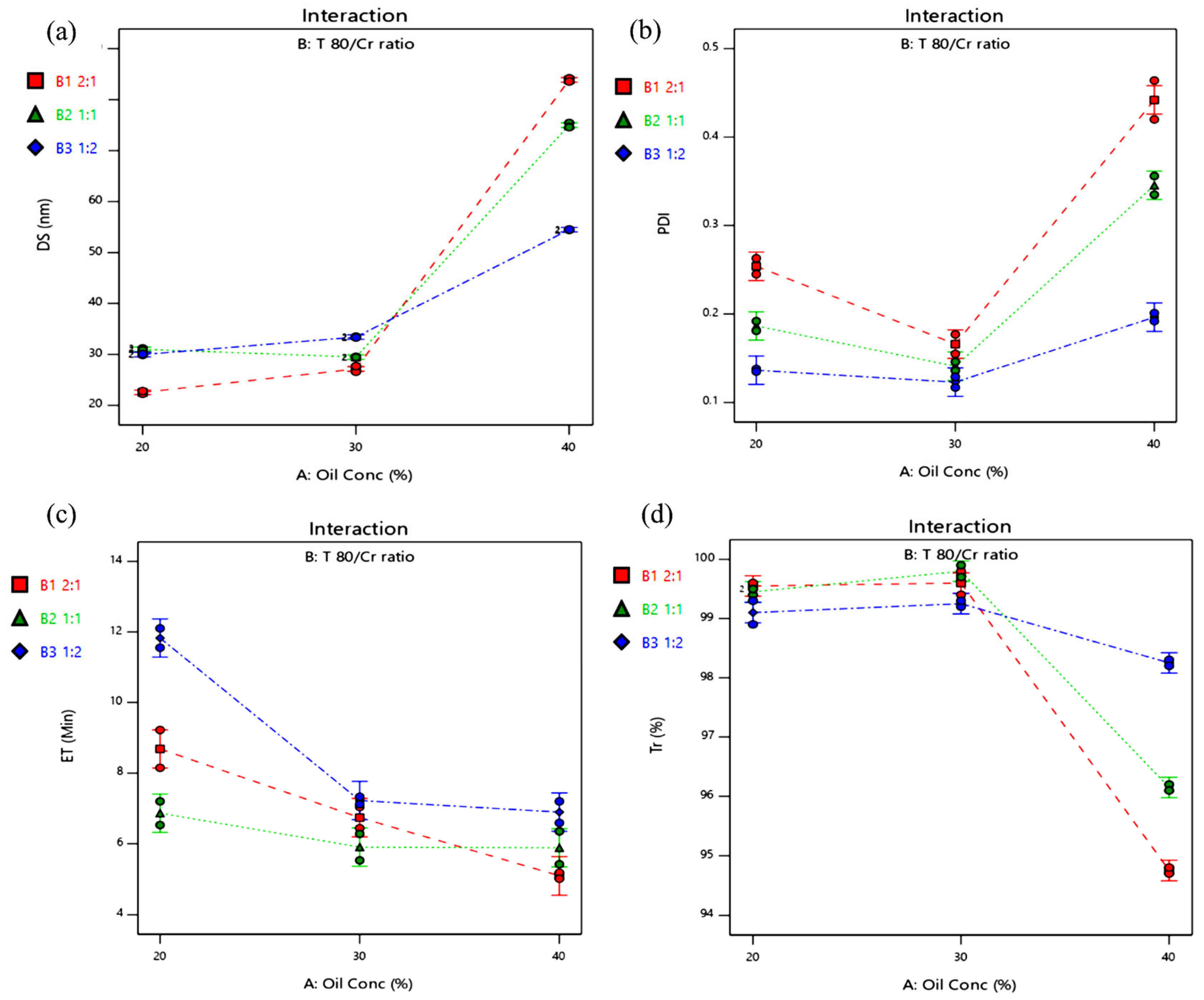 Molecules 28 06168 g003