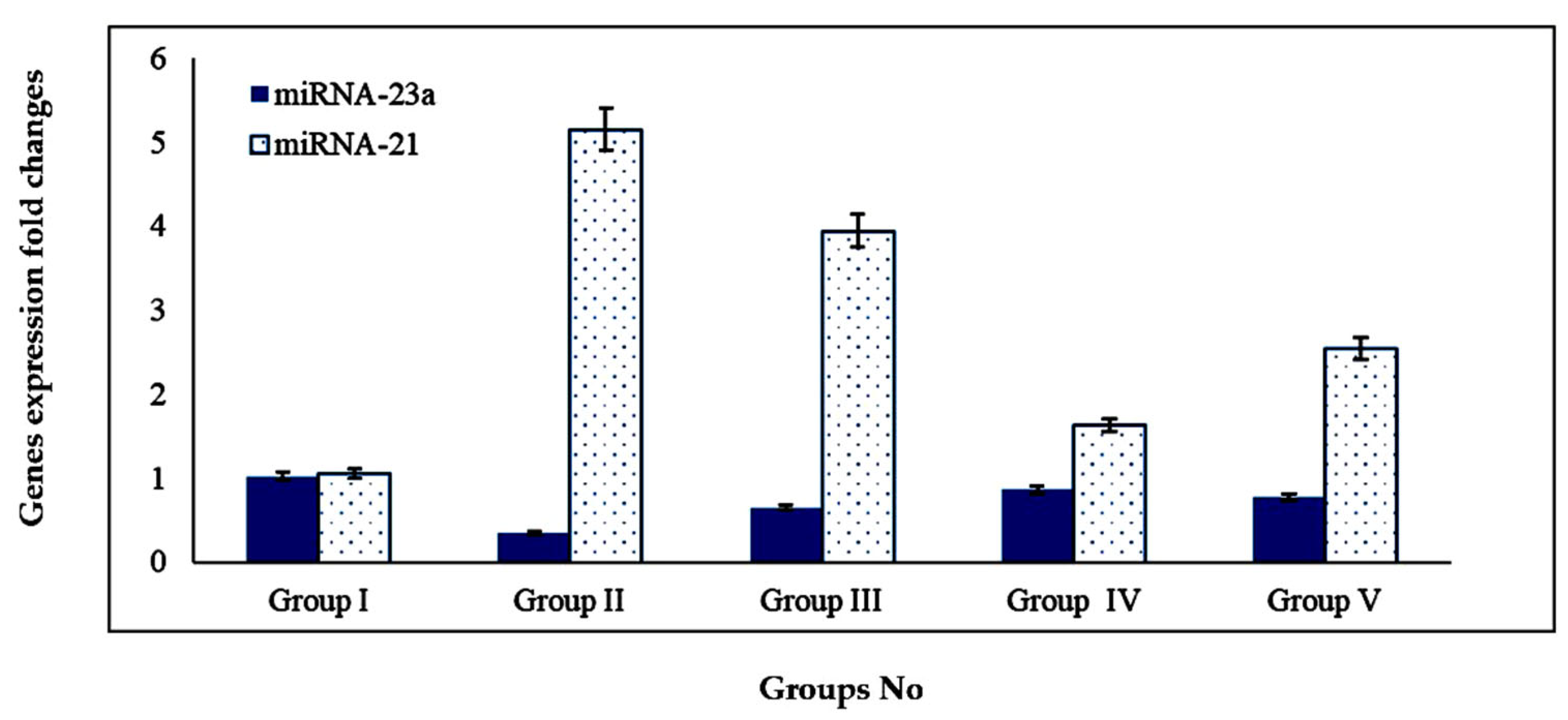 Molecules 28 06168 g006