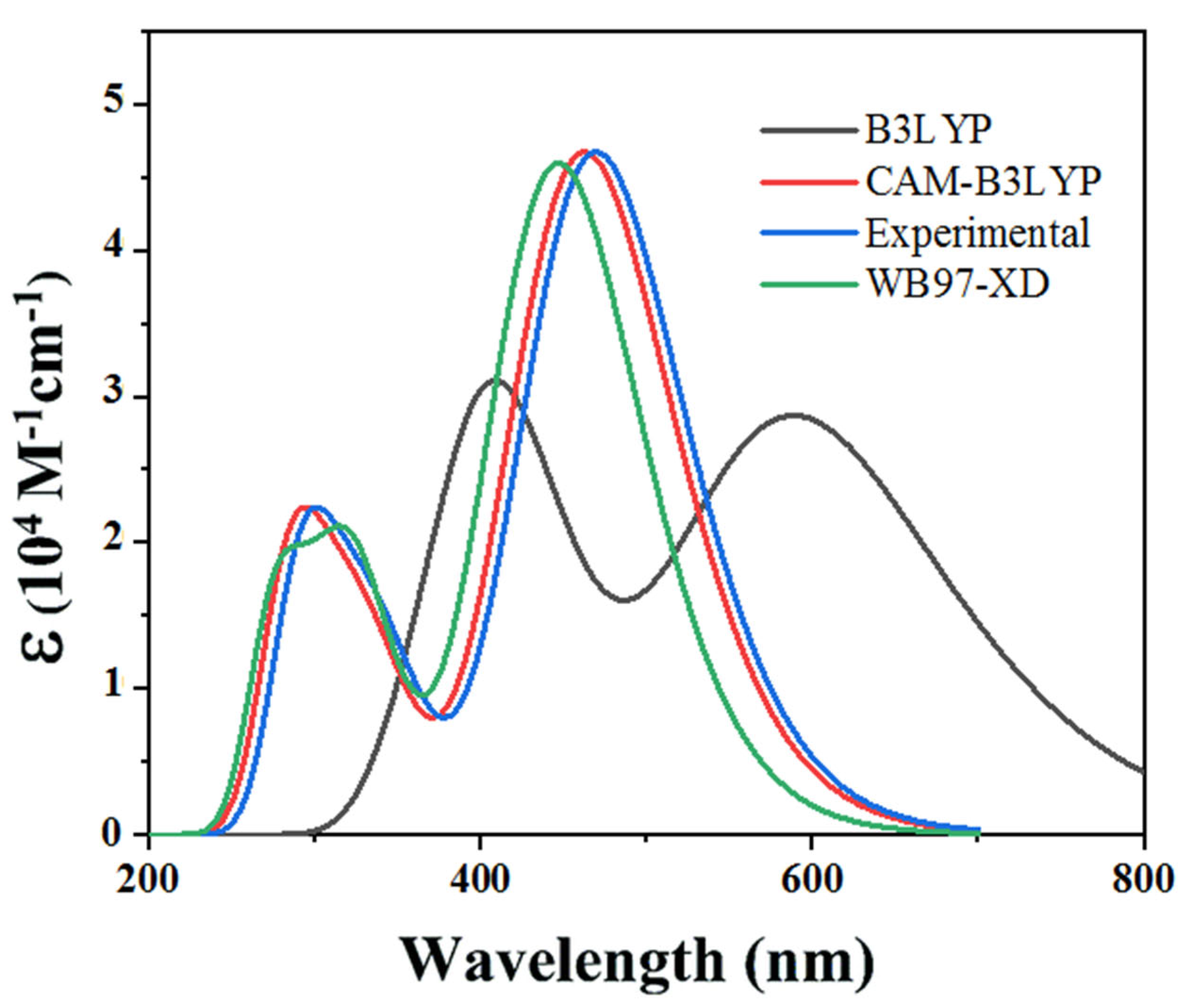 Molecules 28 06177 g001
