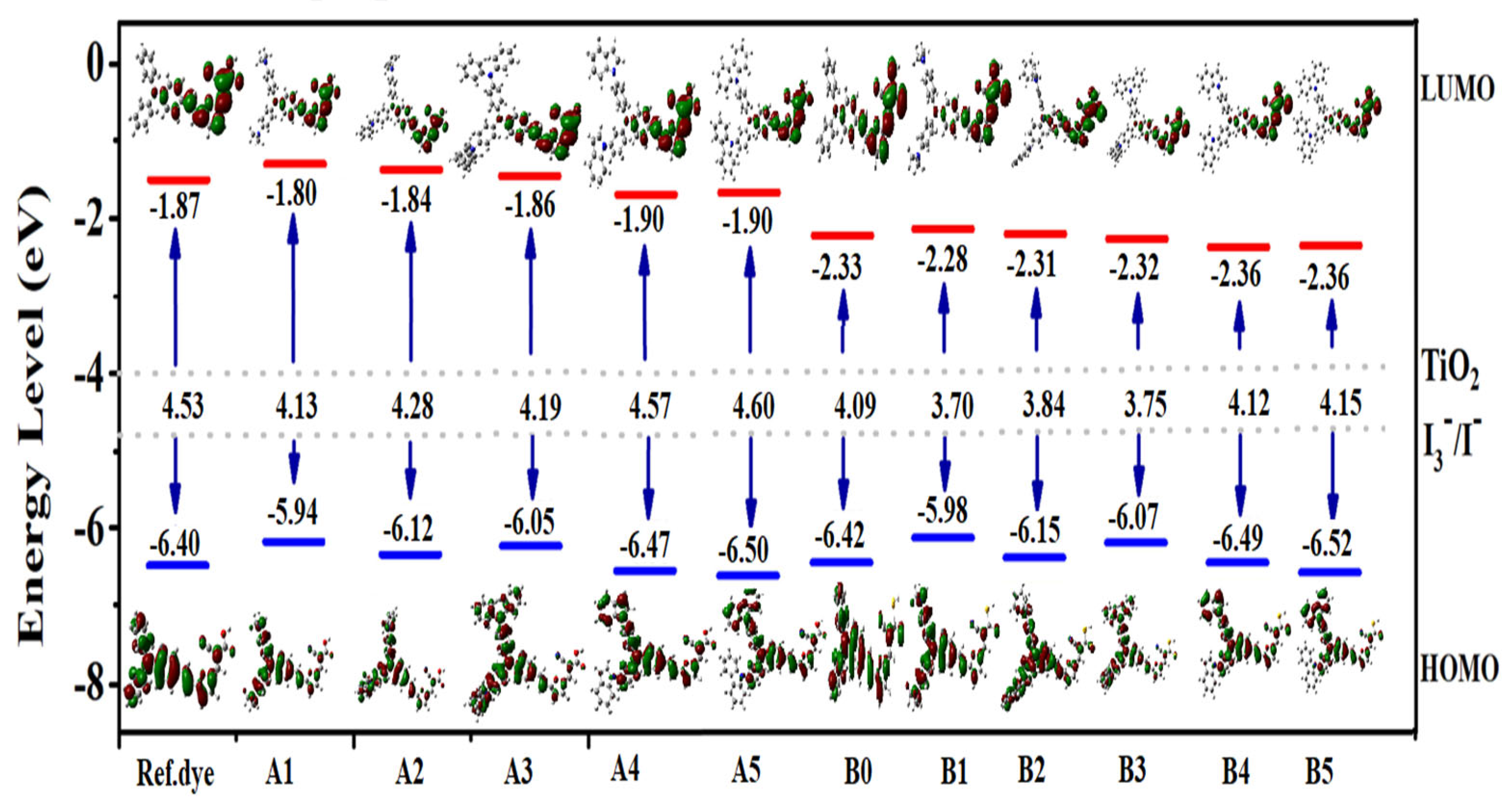 Molecules 28 06177 g002