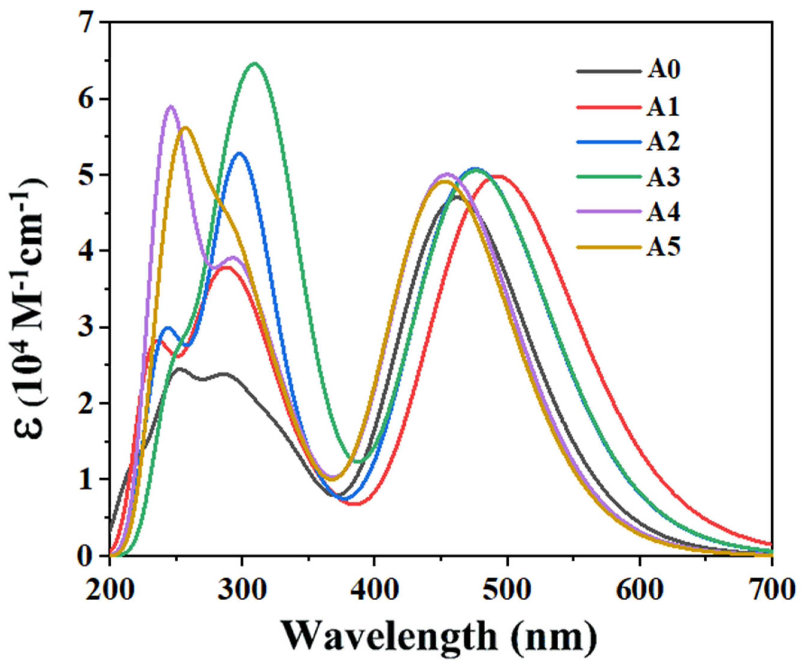 Molecules 28 06177 g003