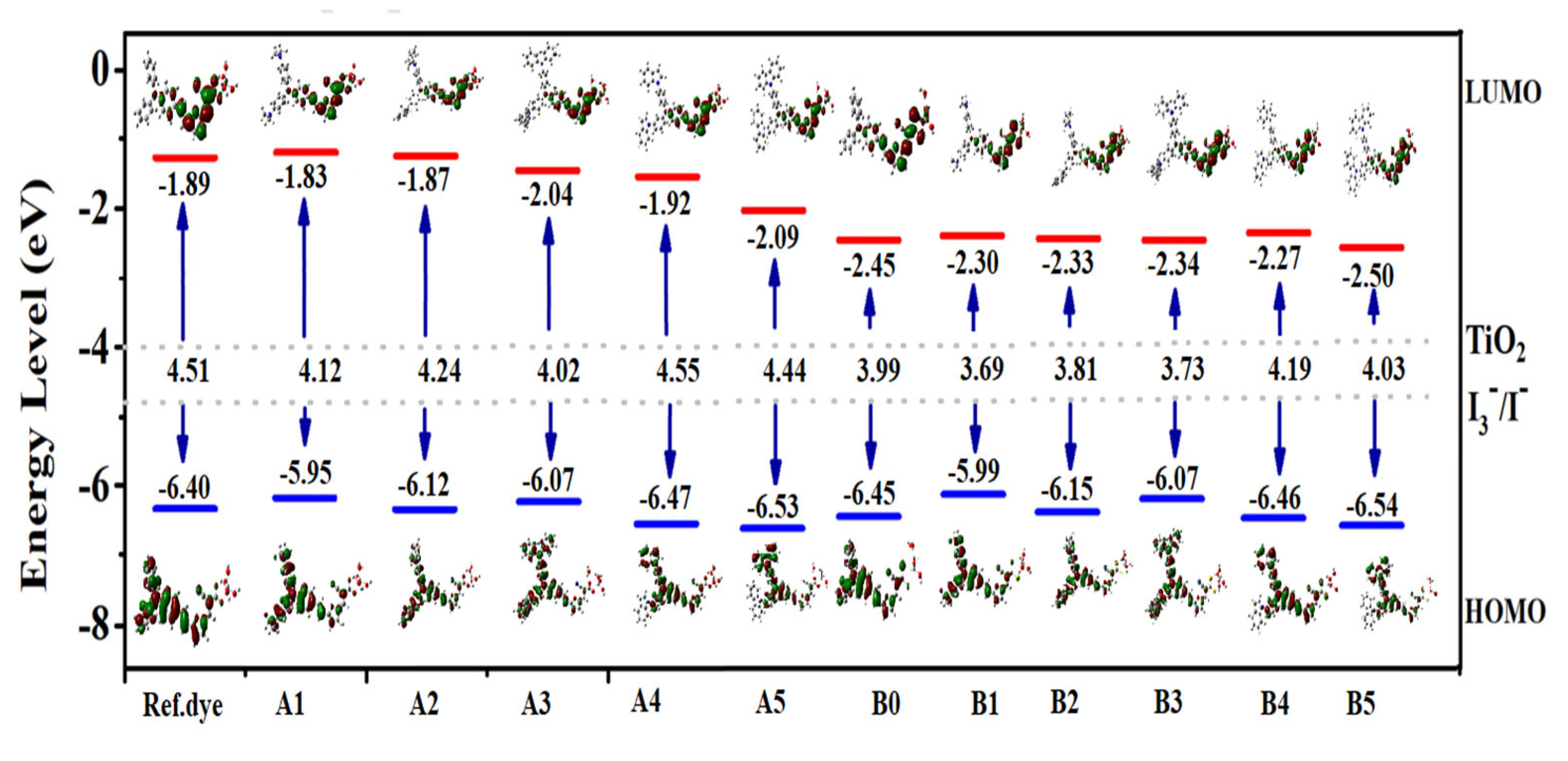 Molecules 28 06177 g005