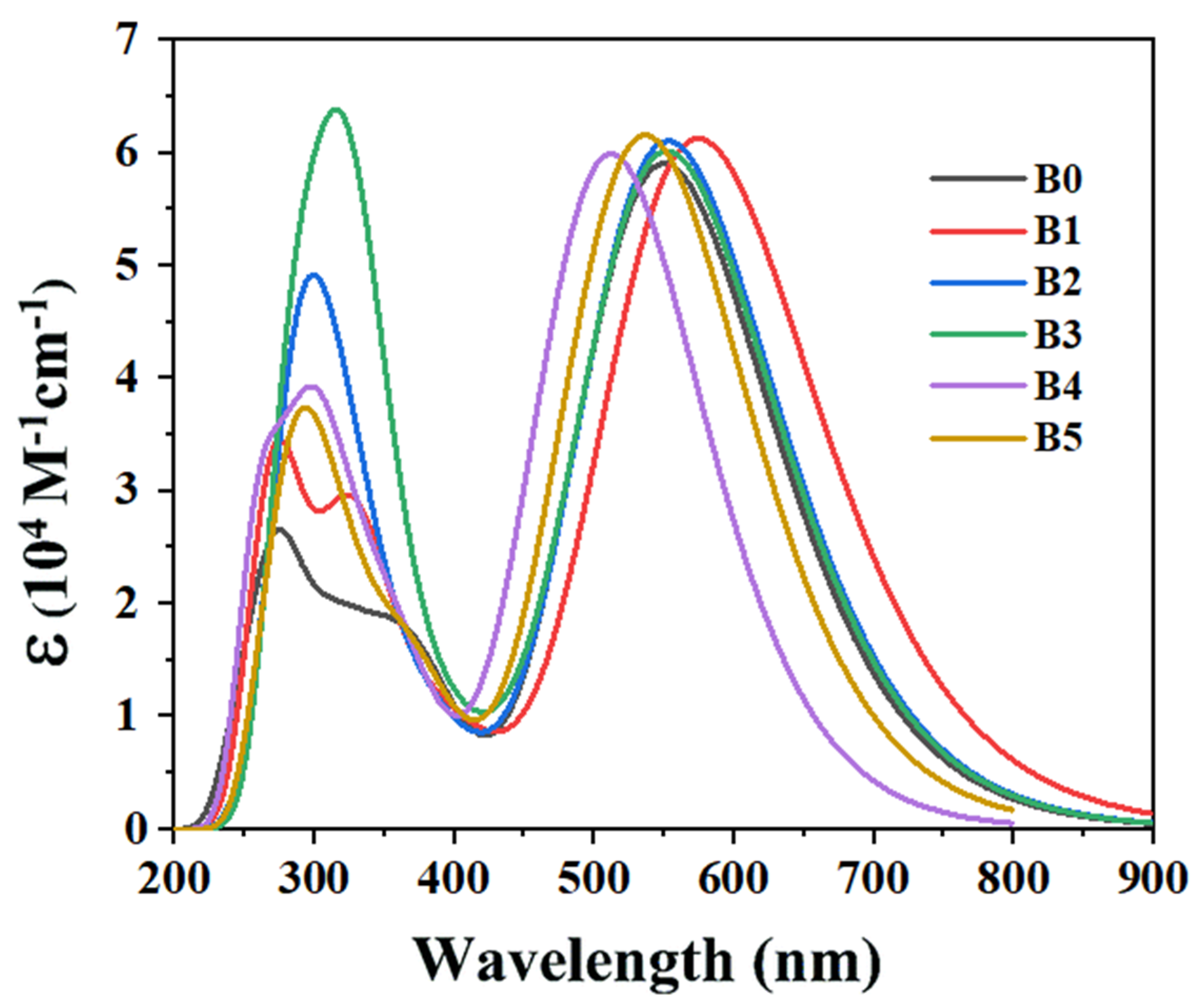 Molecules 28 06177 g007