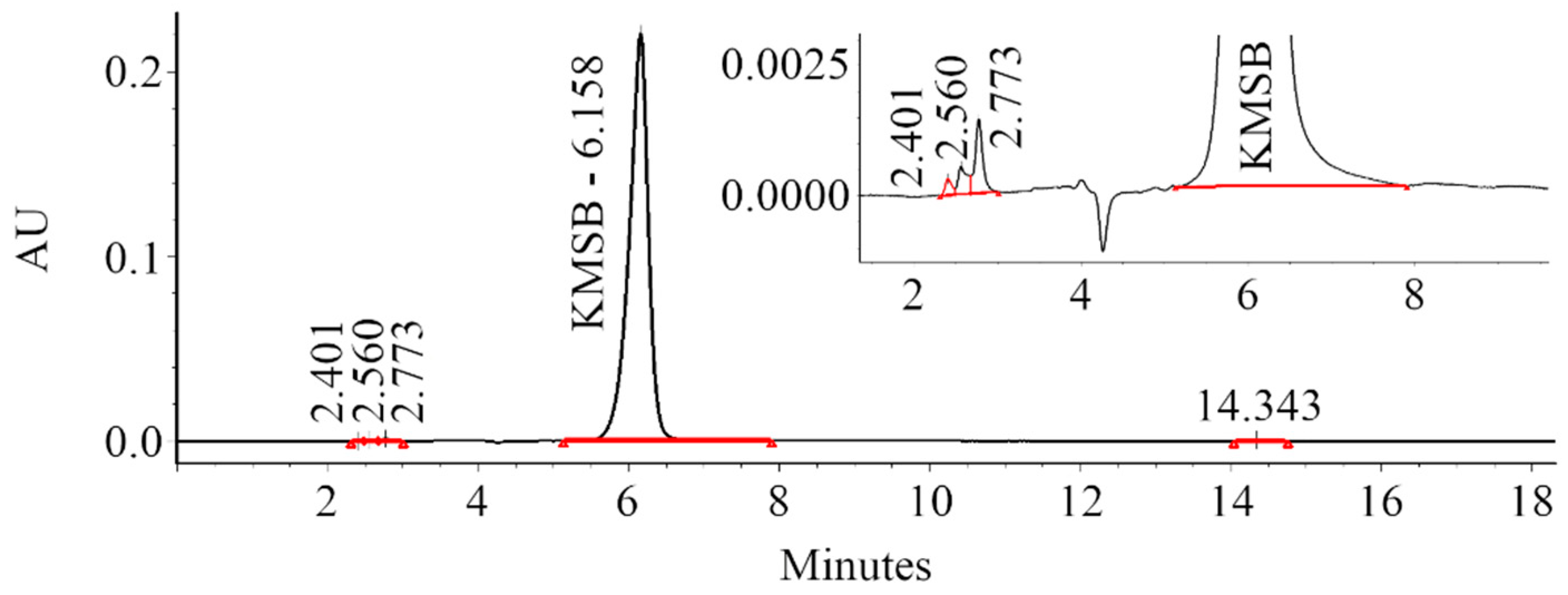Molecules 28 06178 g002