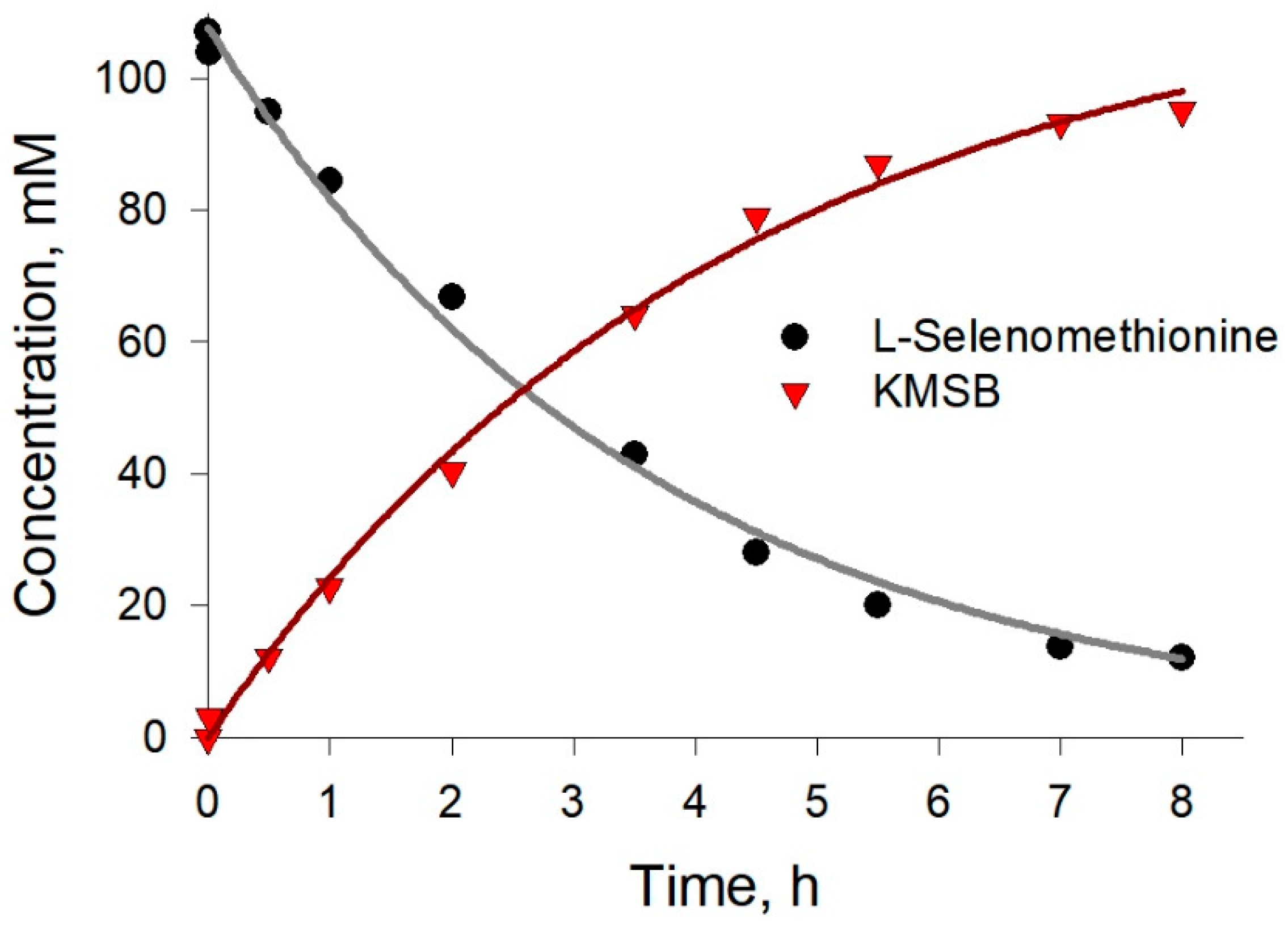 Molecules 28 06178 g005