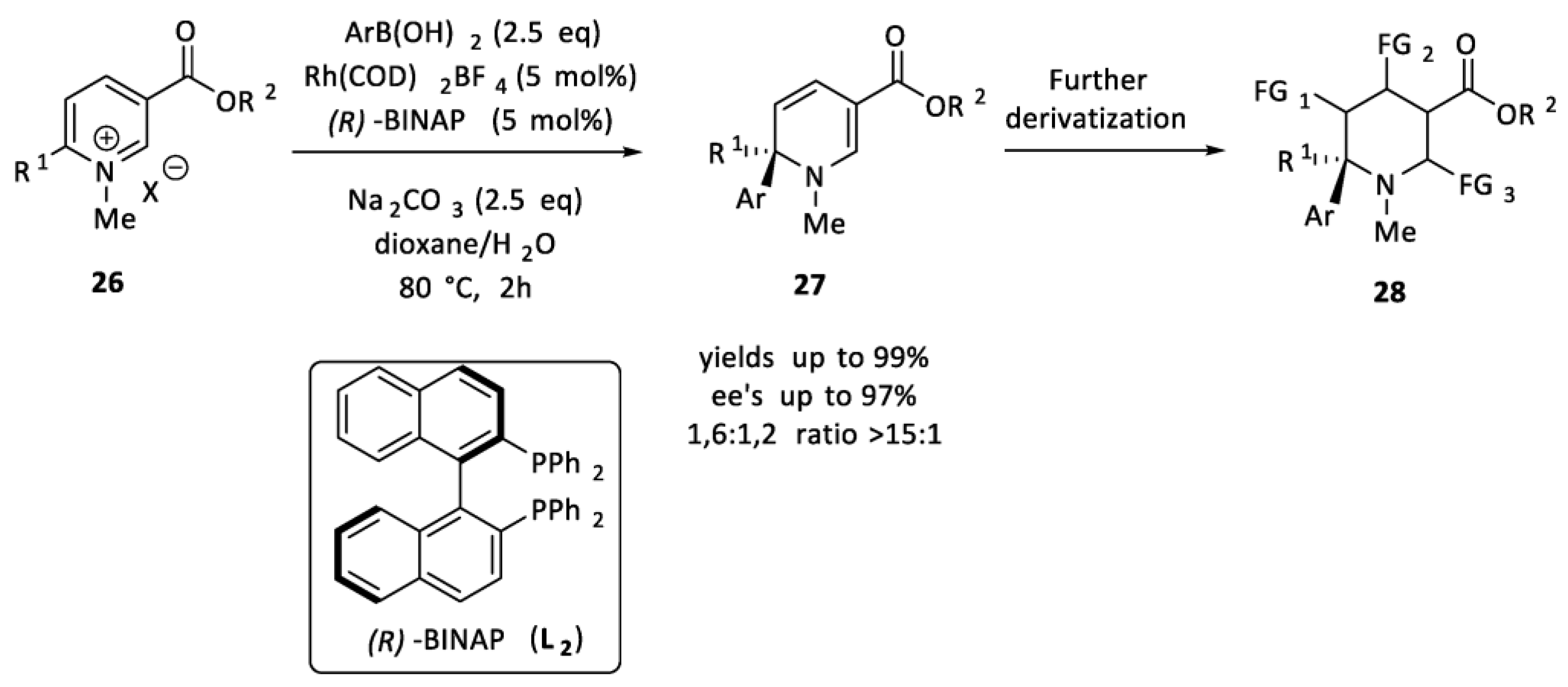 Molecules 28 06186 sch007