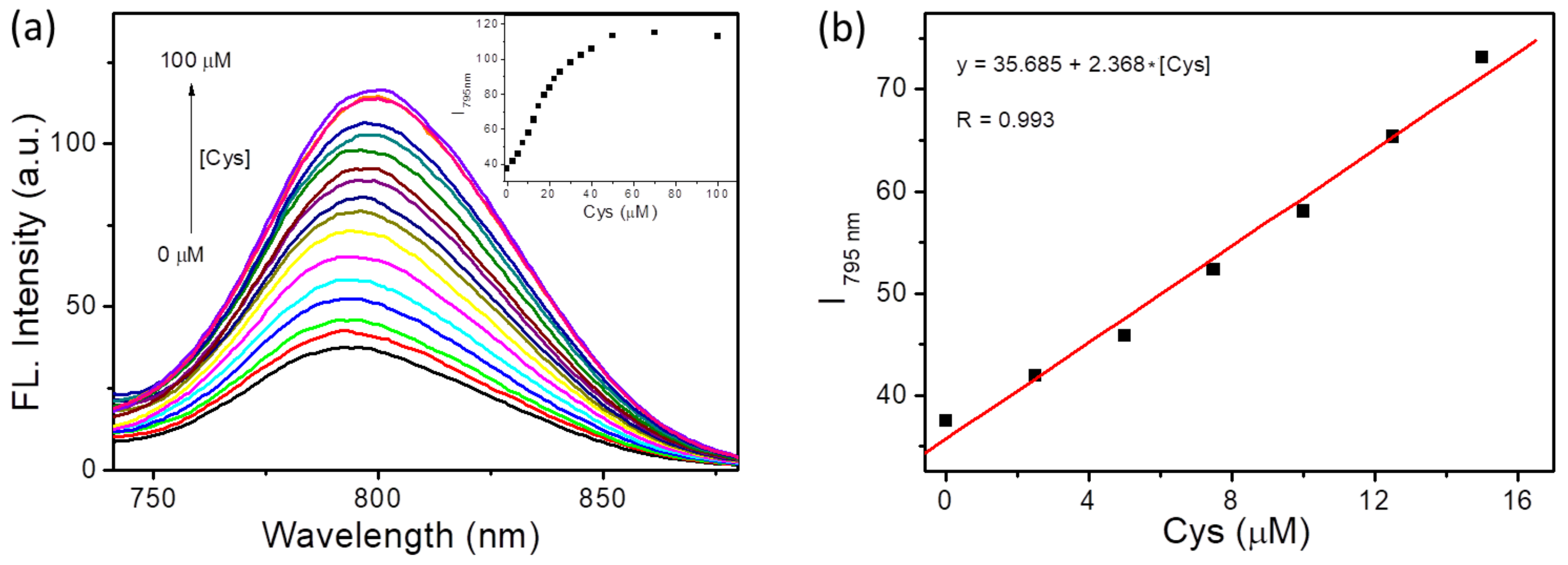 Molecules 28 06189 g002