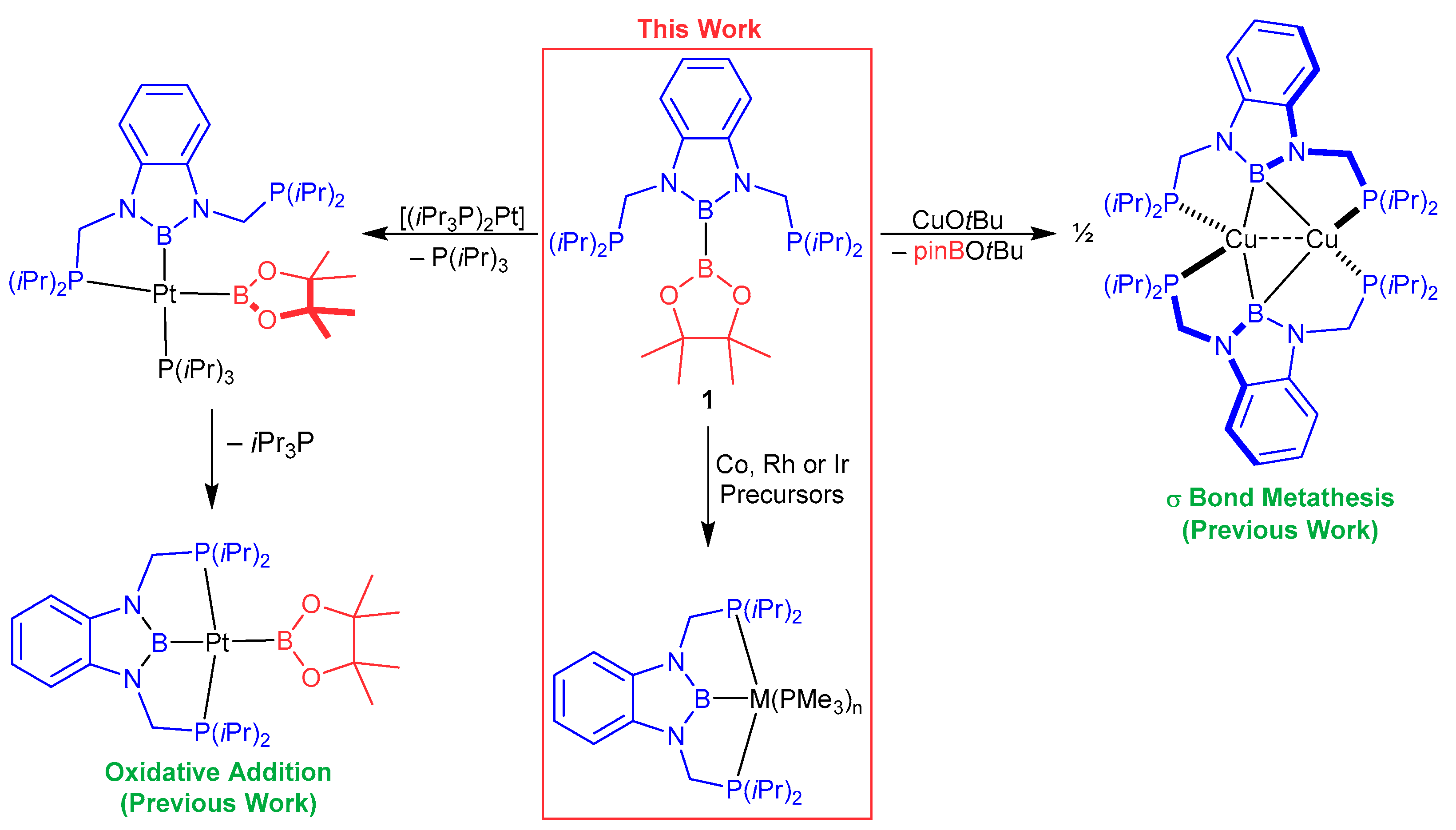 Molecules 28 06191 sch001 Molecules 28 06191 sch001
