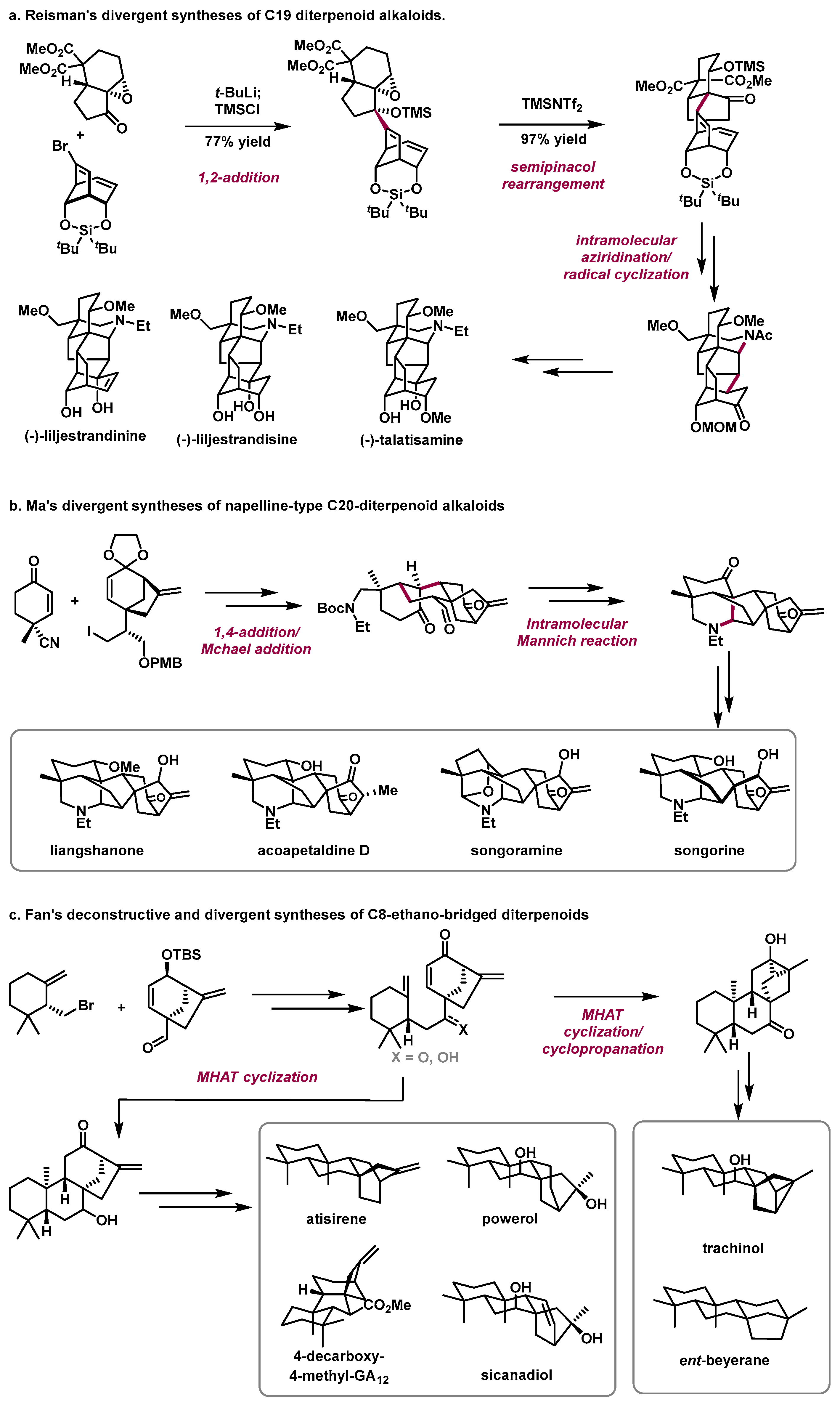 Molecules 28 06193 sch002a
