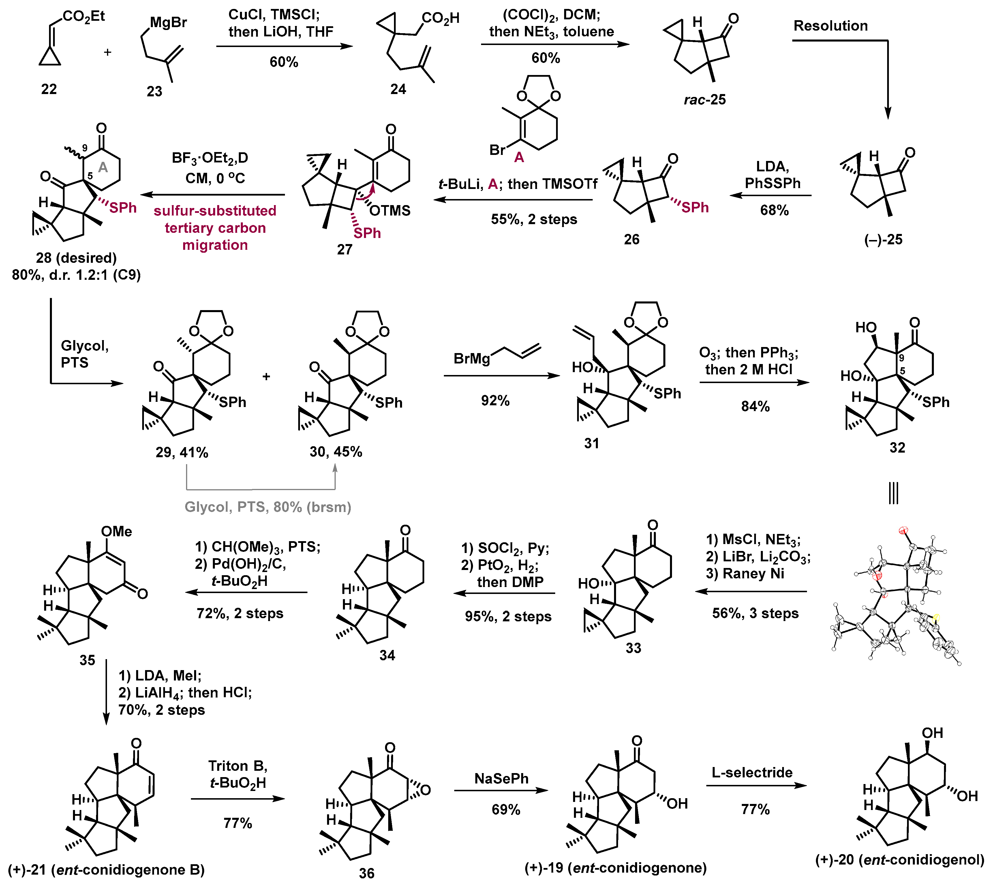 Molecules 28 06193 sch006